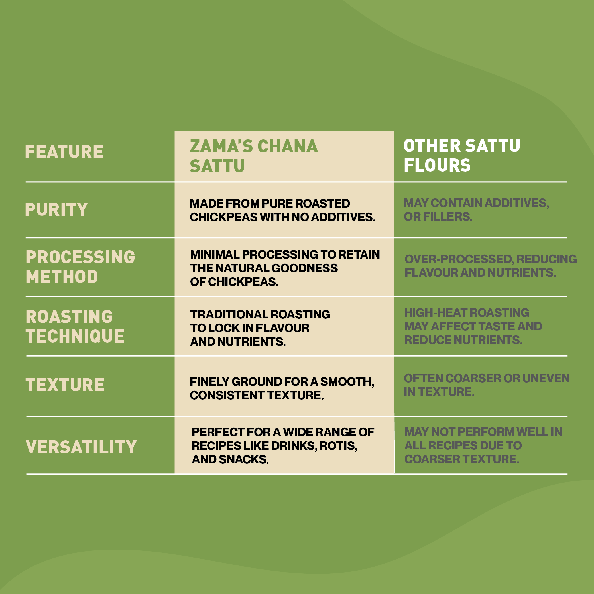 CHANNA SATTU