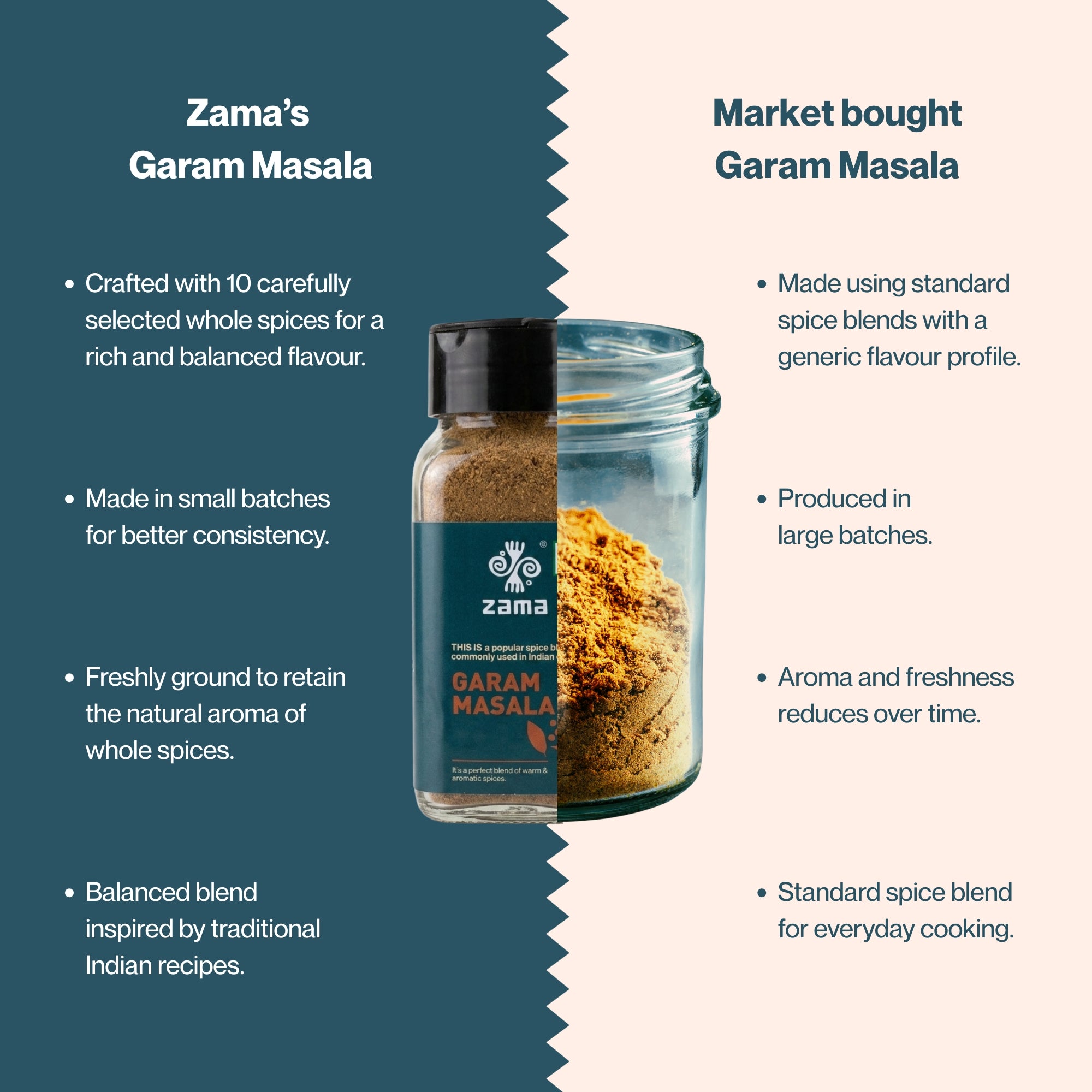 GARAM MASALA