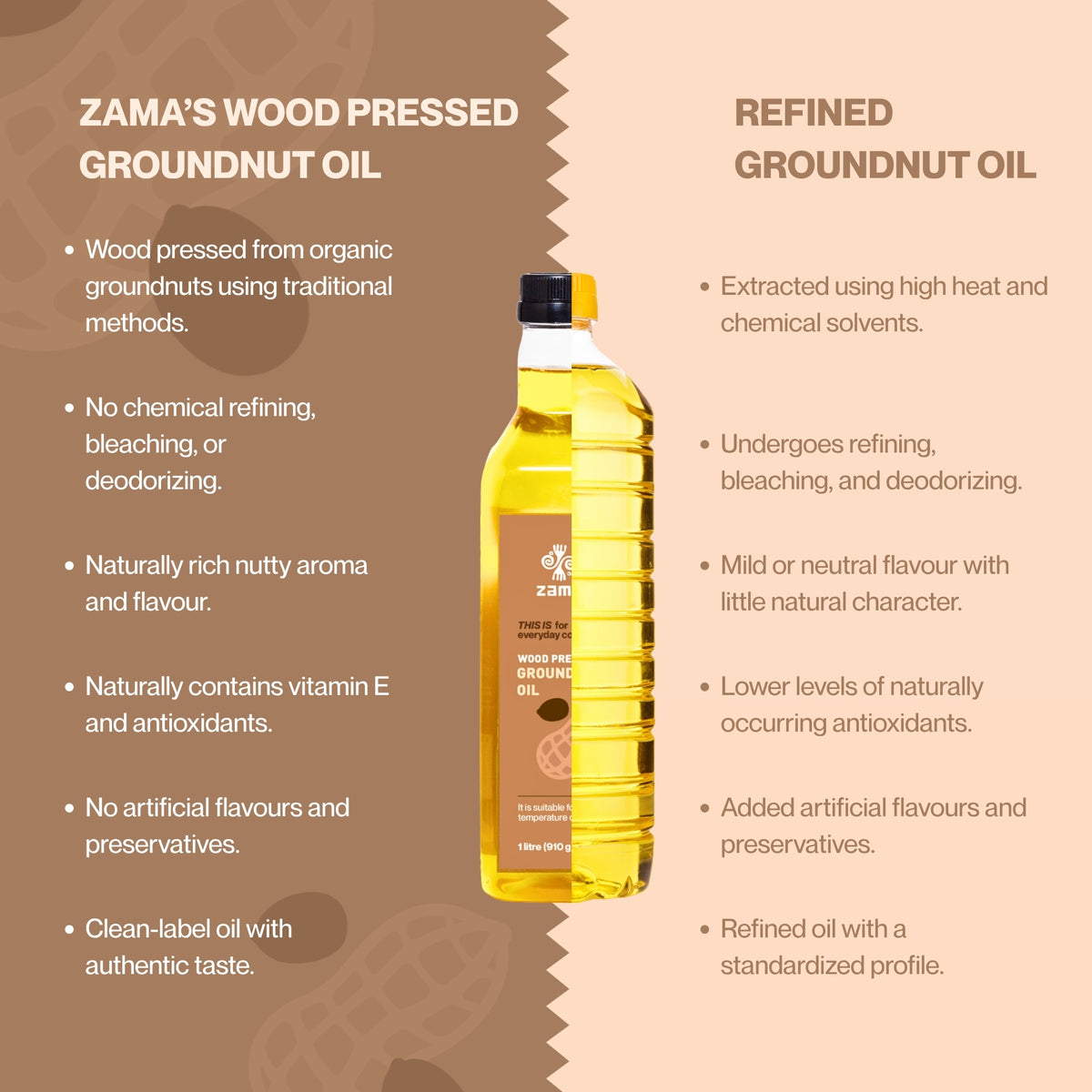 Wood Pressed Groundnut Oil