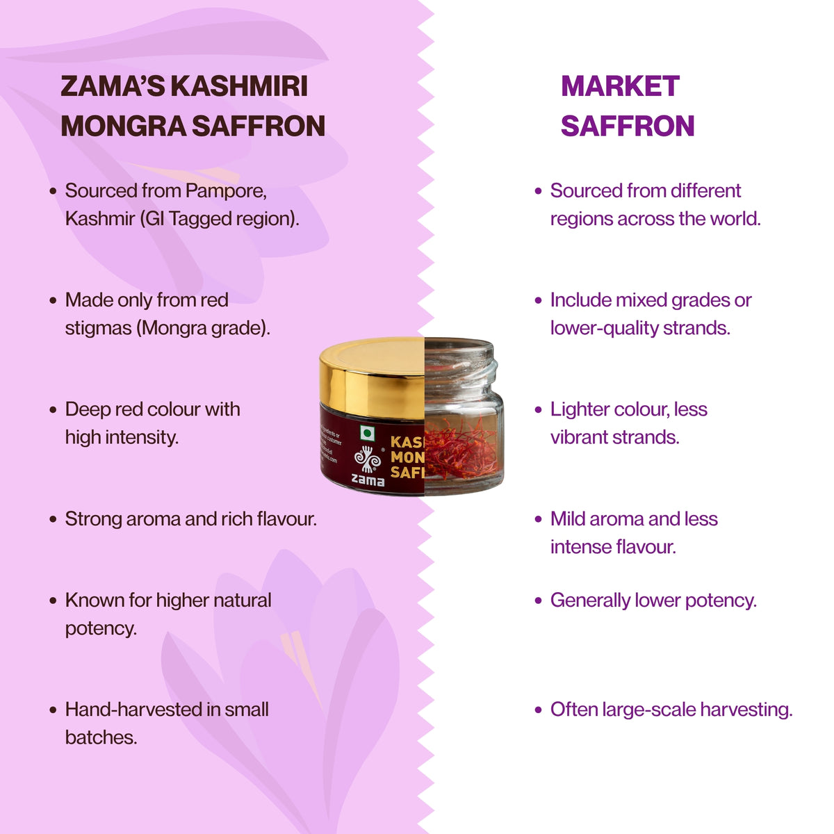 KASHMIRI MONGRA SAFFRON