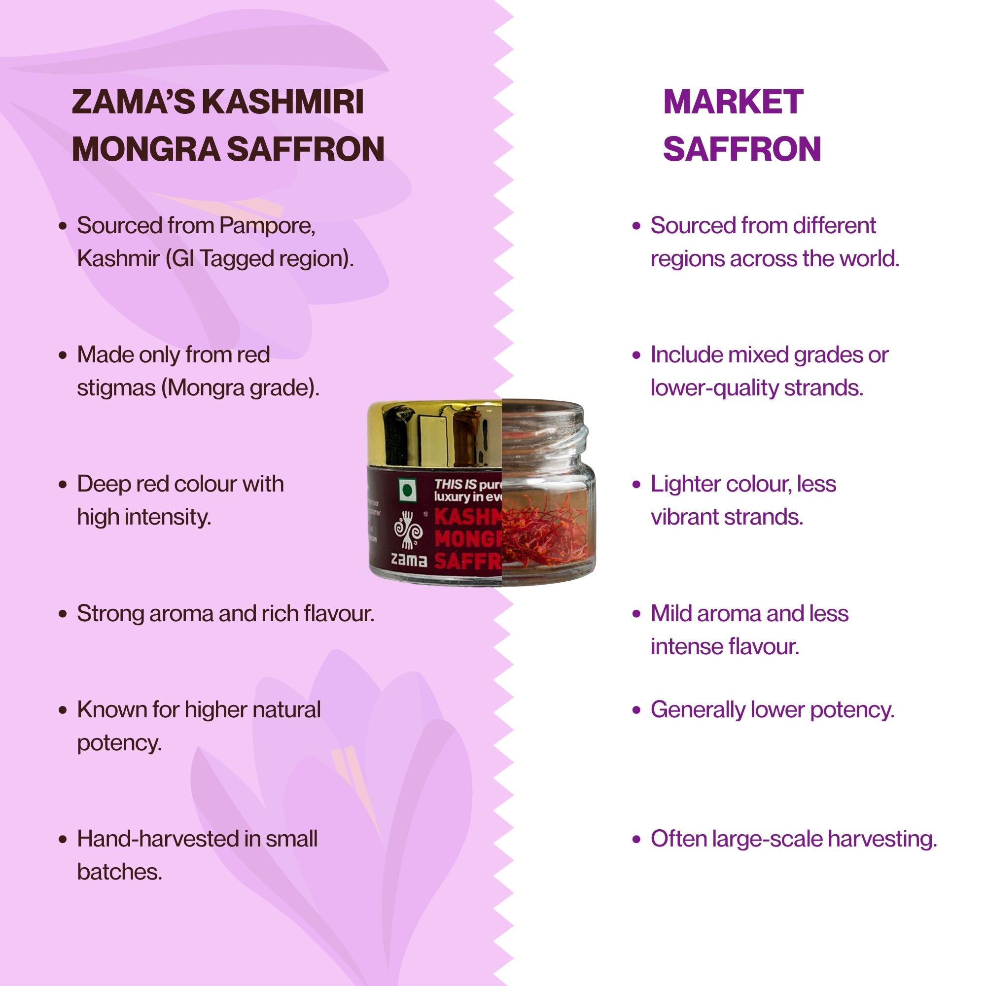 KASHMIRI MONGRA SAFFRON