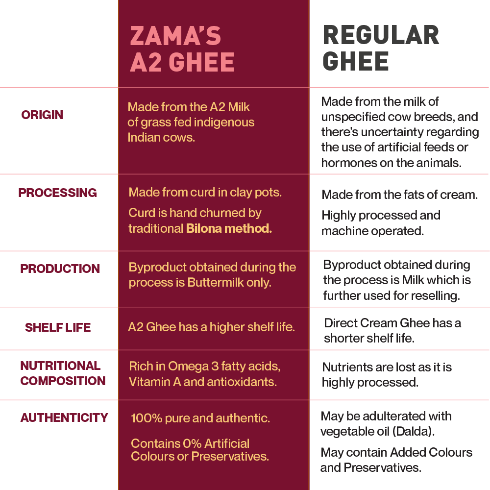 A2 Desi Cow Ghee-Bilona Method