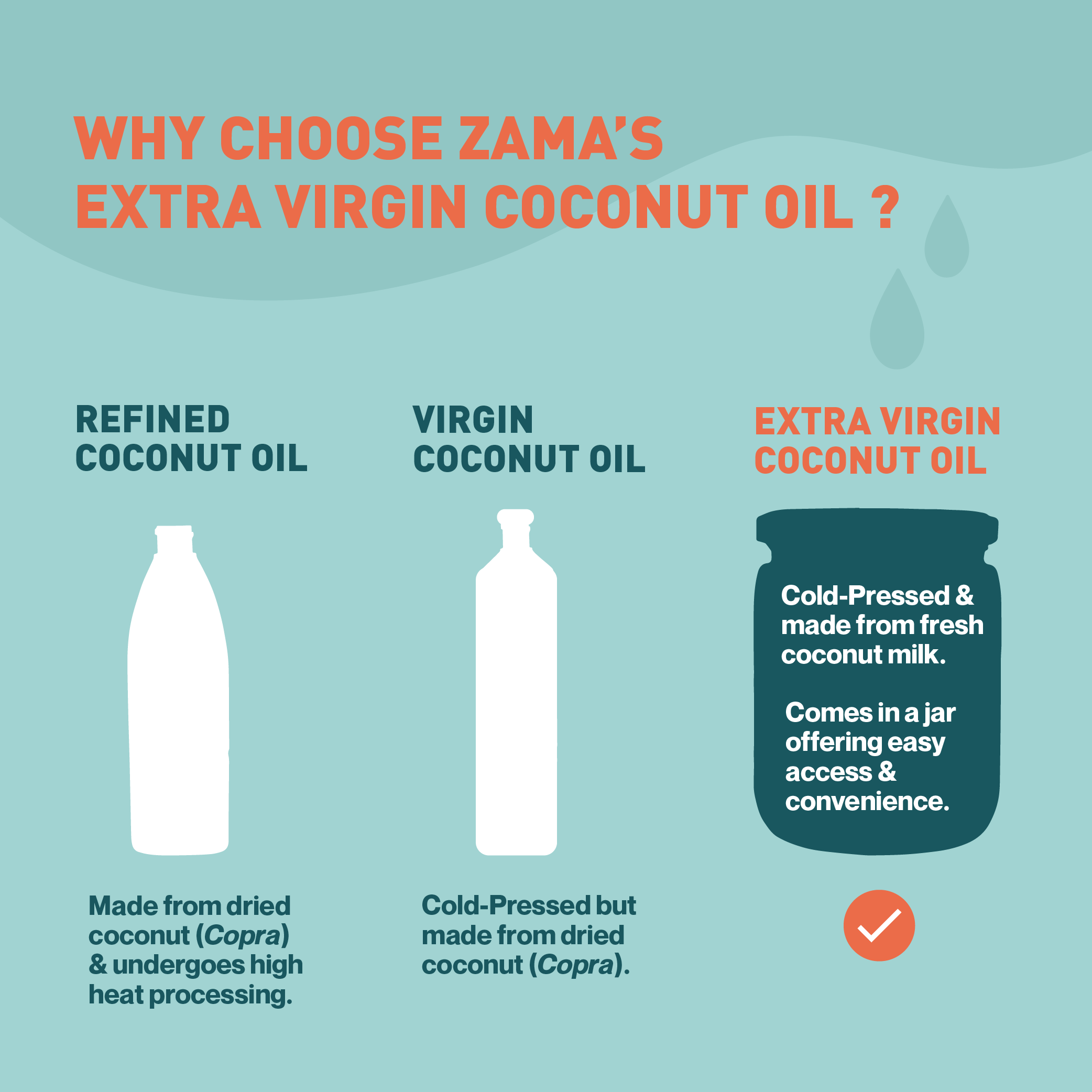 EXTRA VIRGIN COCONUT OIL