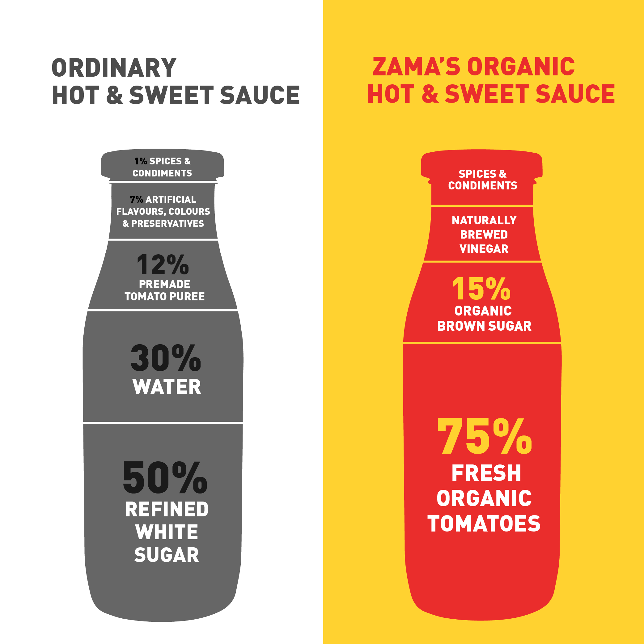 ORGANIC HOT & SWEET SAUCE