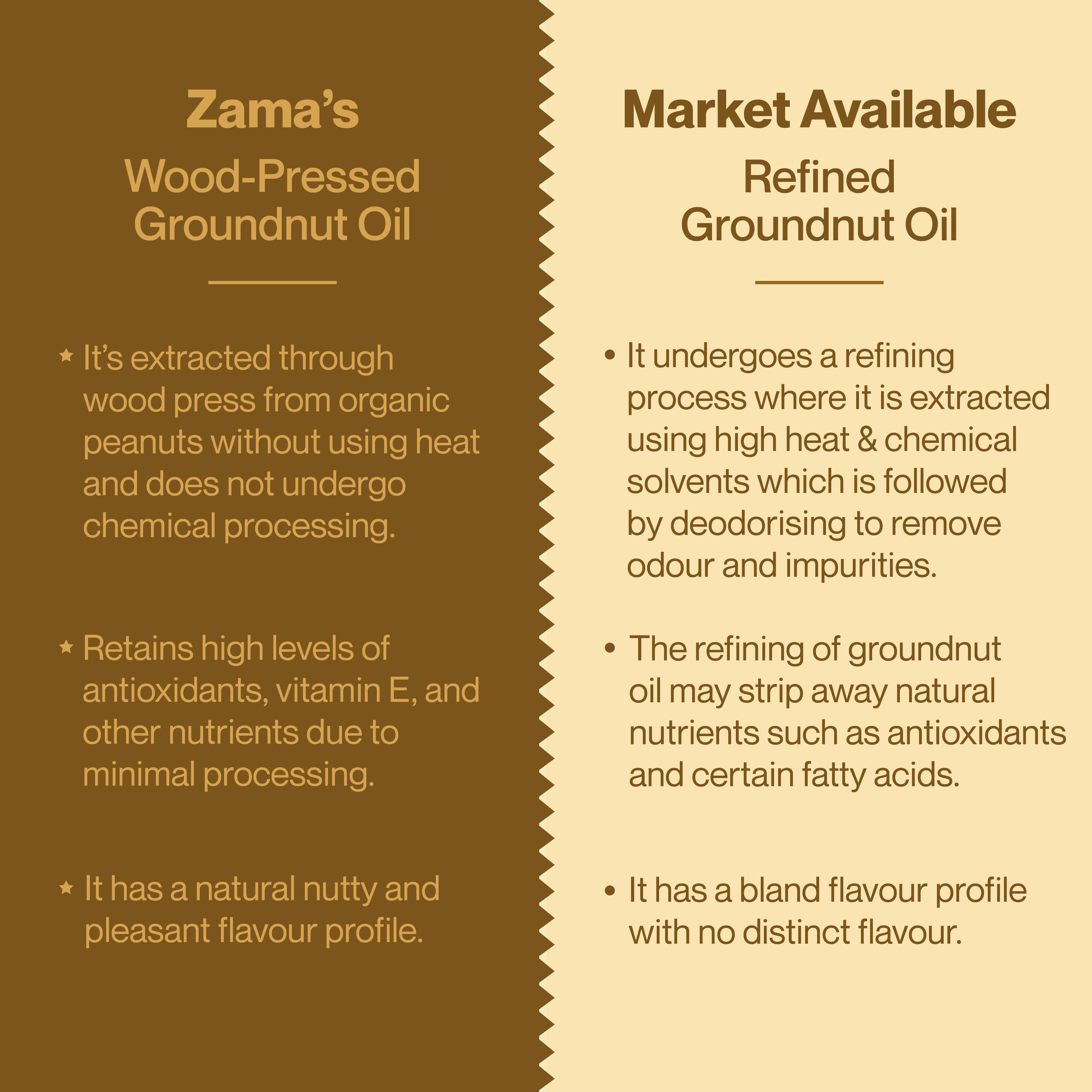 WOOD PRESSED GROUNDNUT OIL