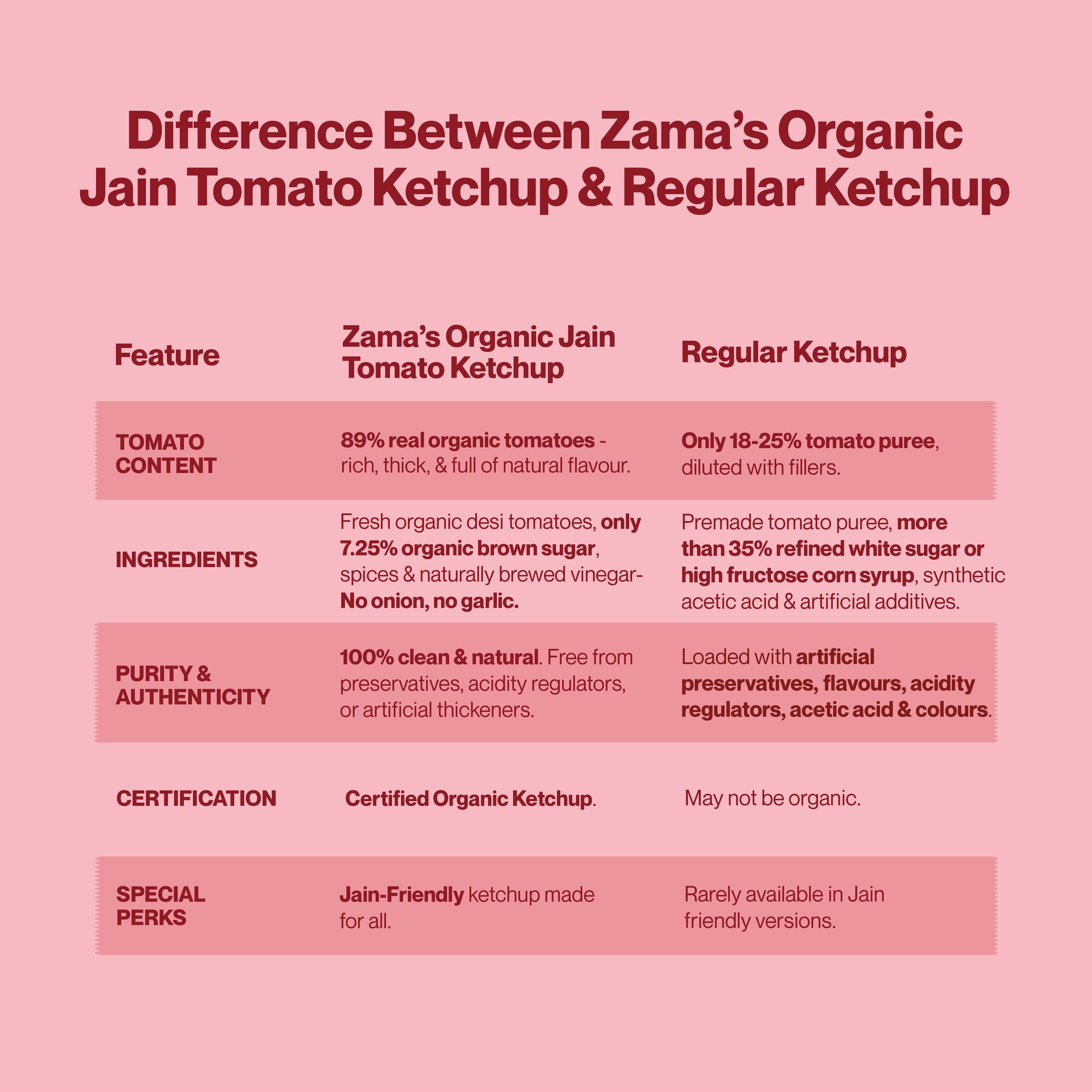 ORGANIC TOMATO KETCHUP (JAIN)