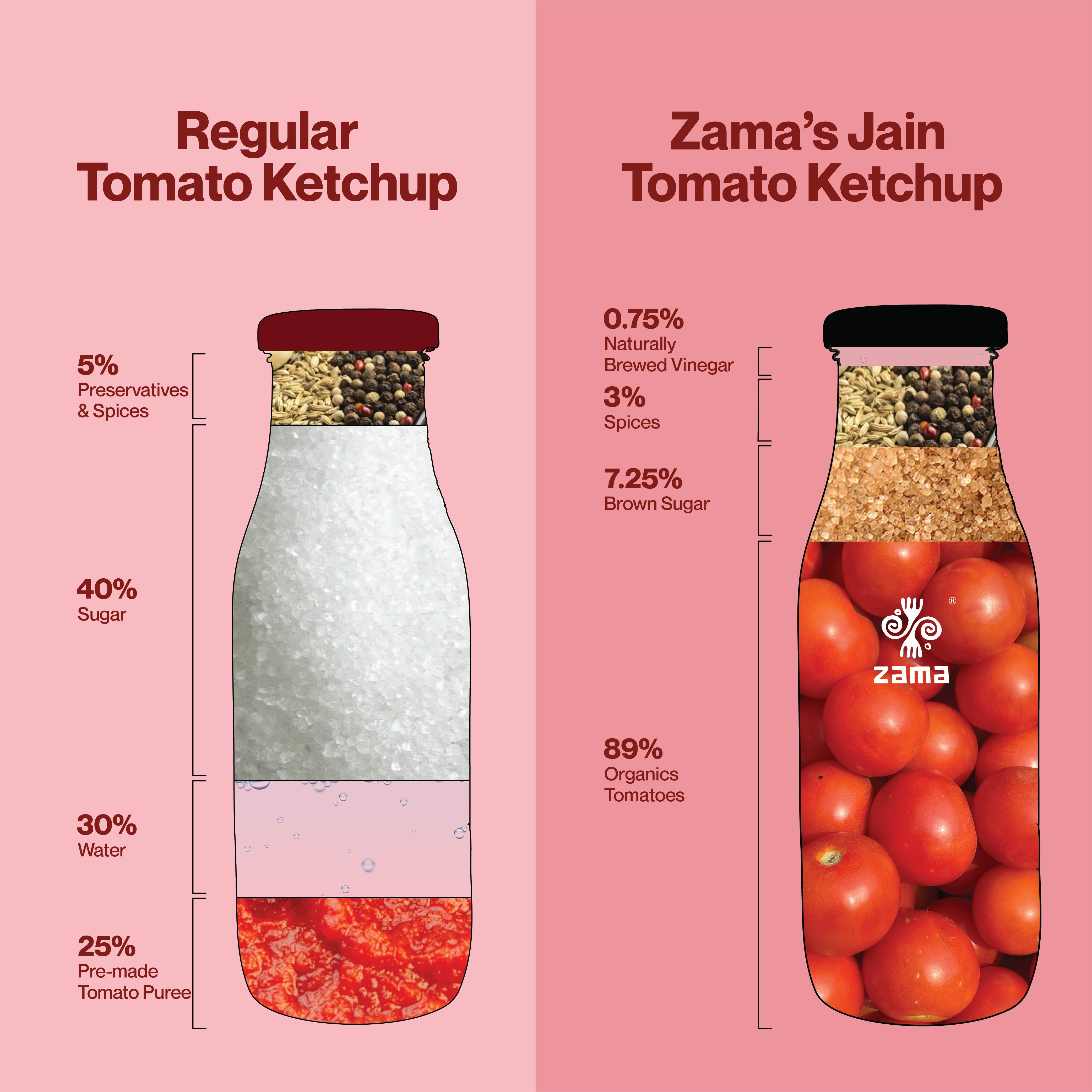 JAIN TOMATO KETCHUP