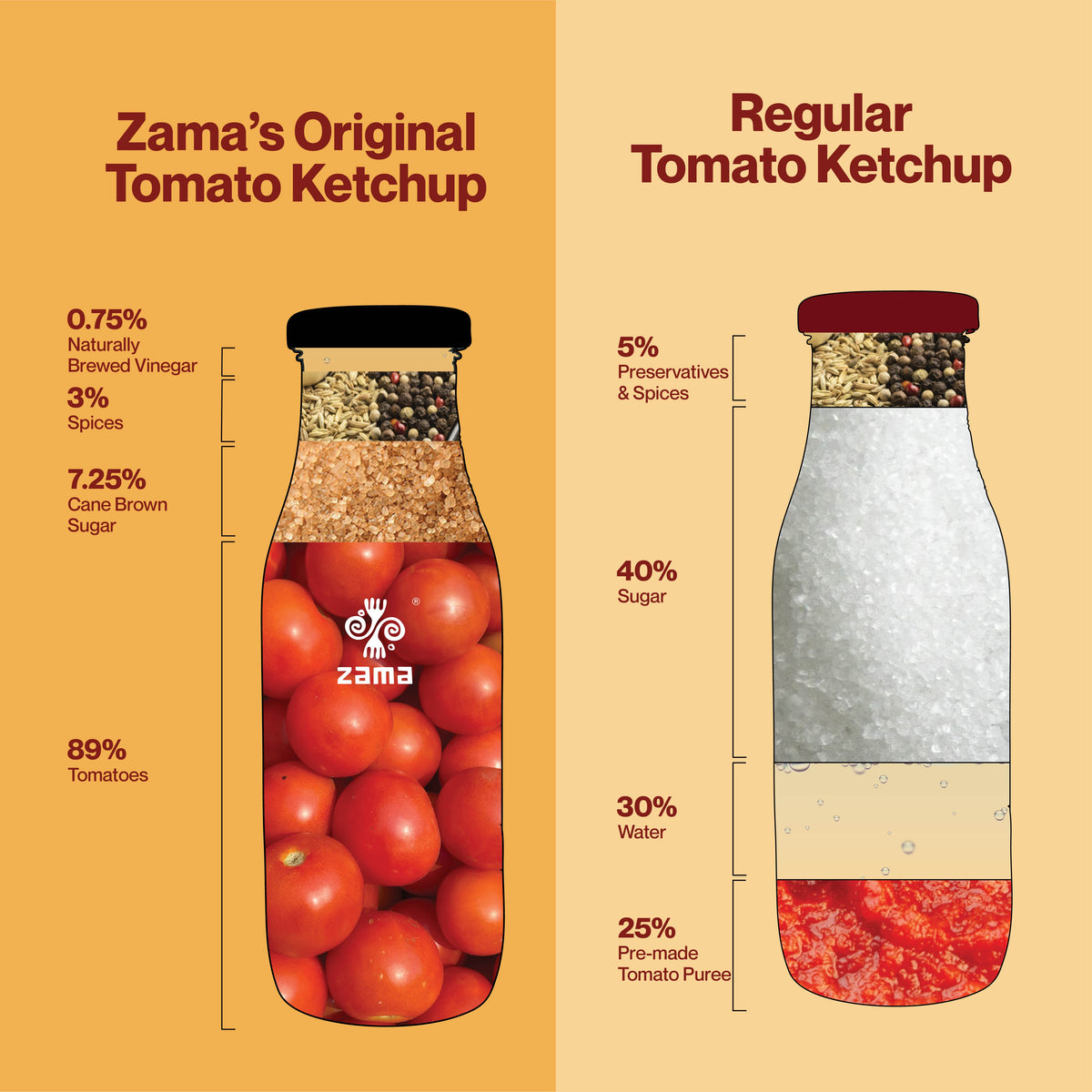 ORIGINAL TOMATO KETCHUP