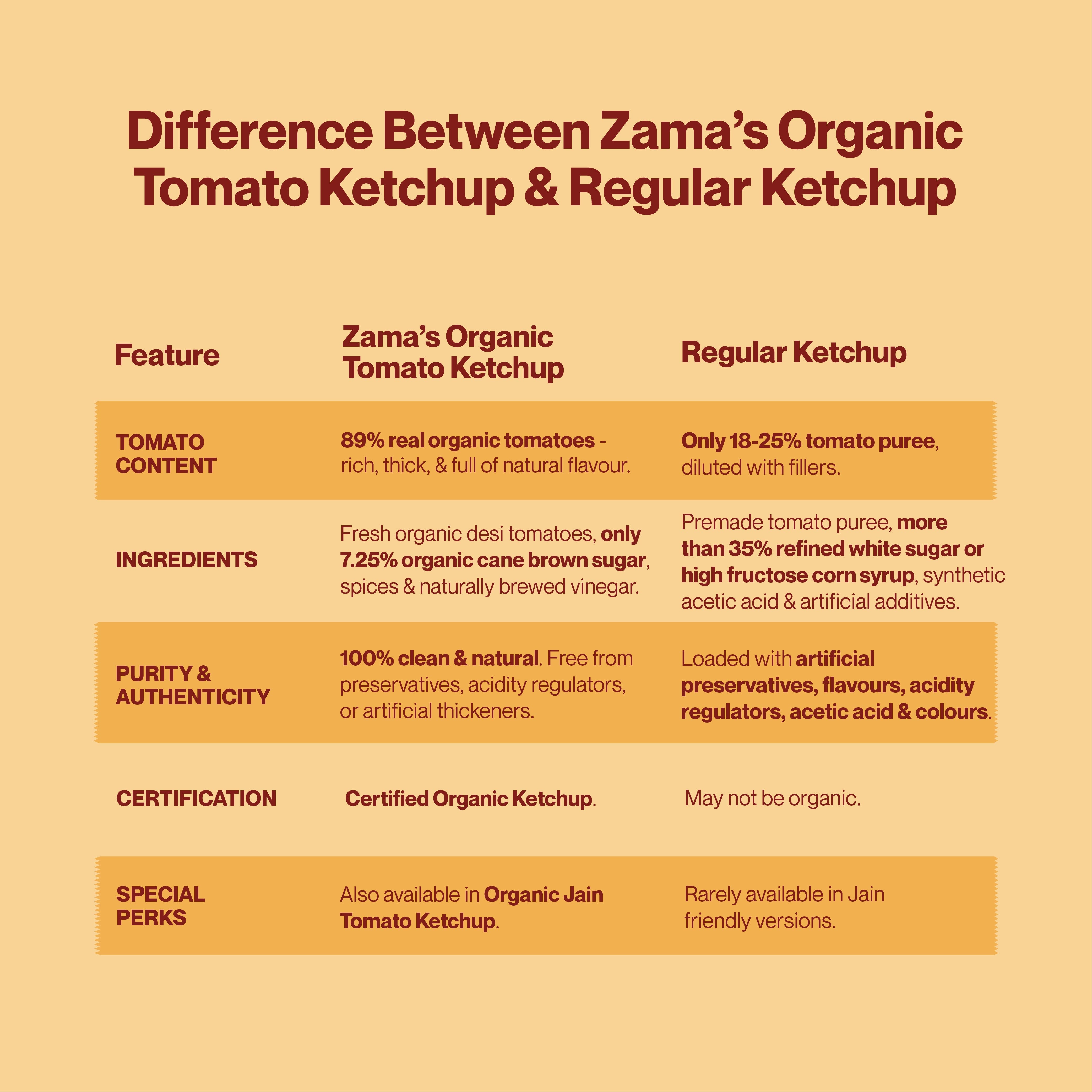 ORGANIC TOMATO KETCHUP
