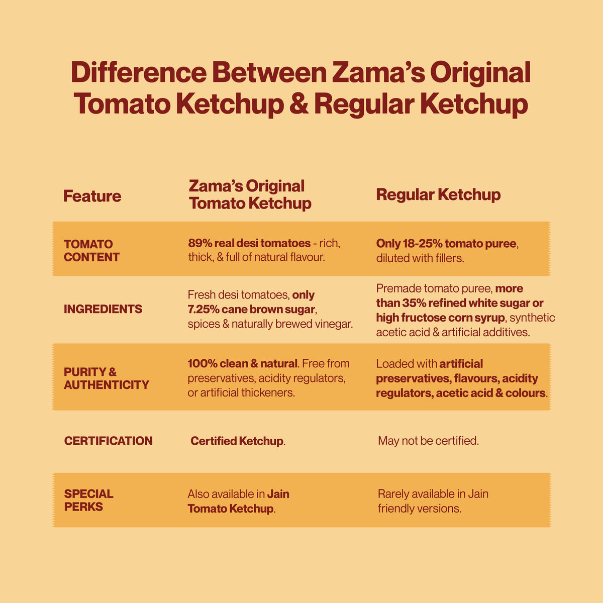 ORIGINAL TOMATO KETCHUP