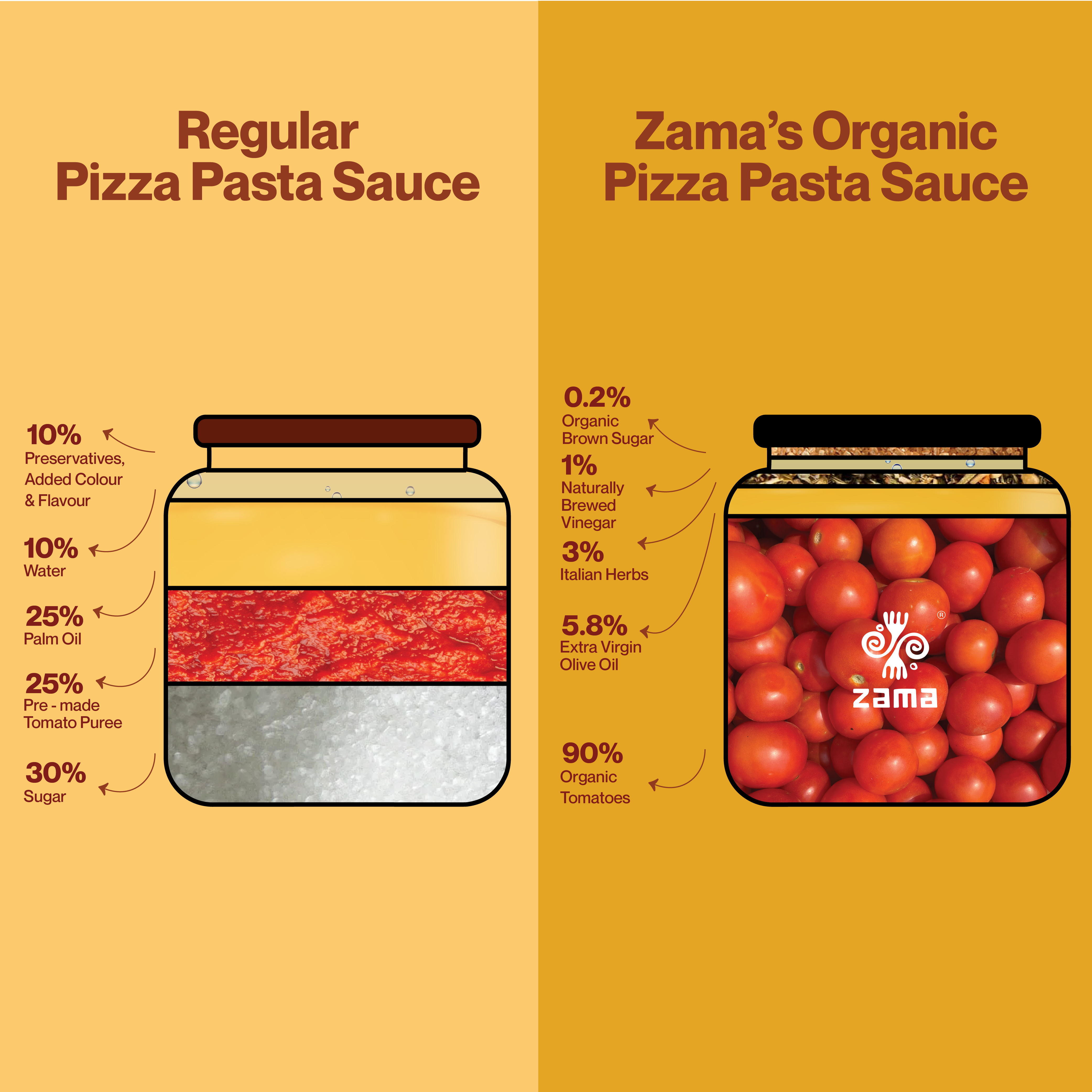 Pizza Pasta Sauce