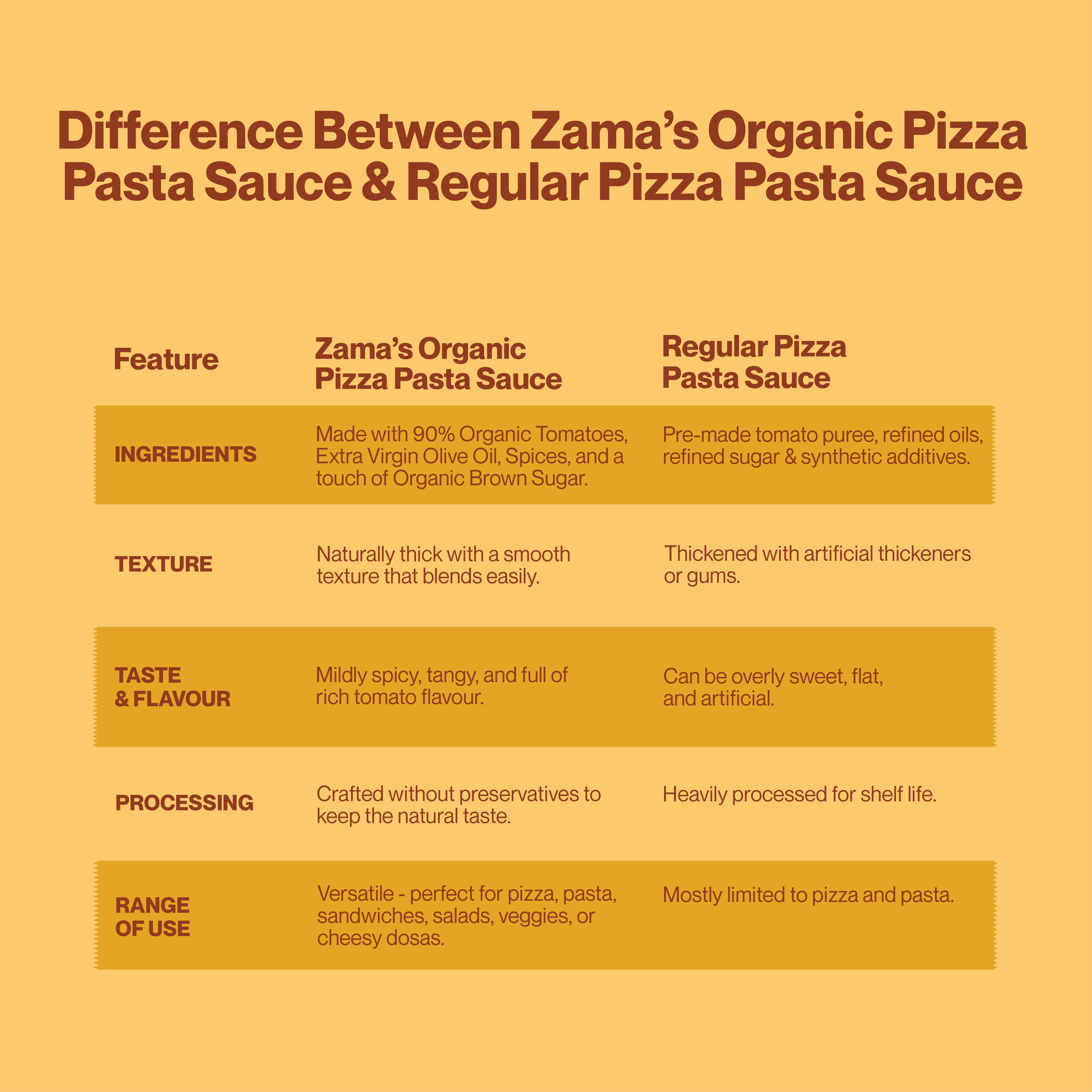 Pizza Pasta Sauce