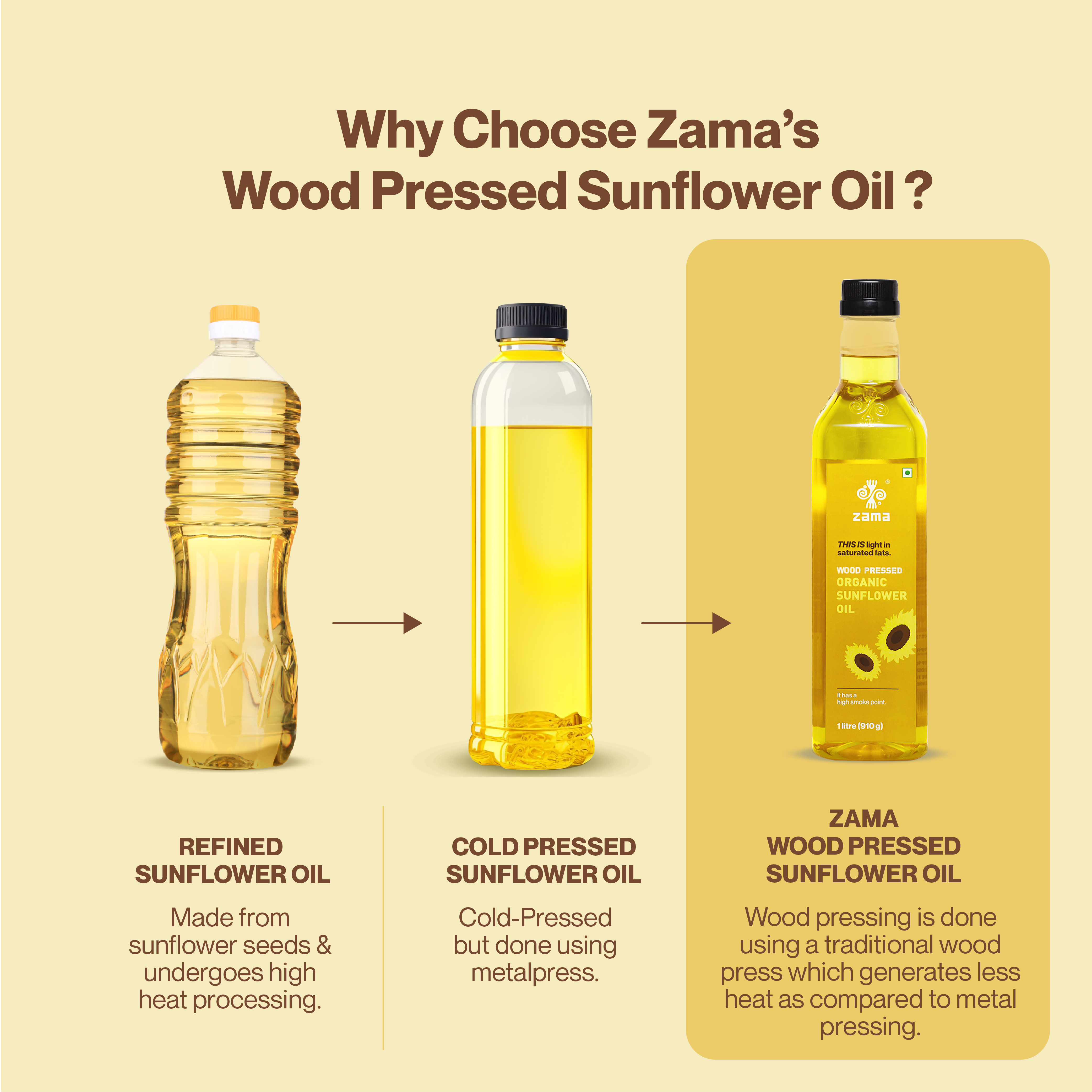 WOOD PRESSED SUNFLOWER OIL
