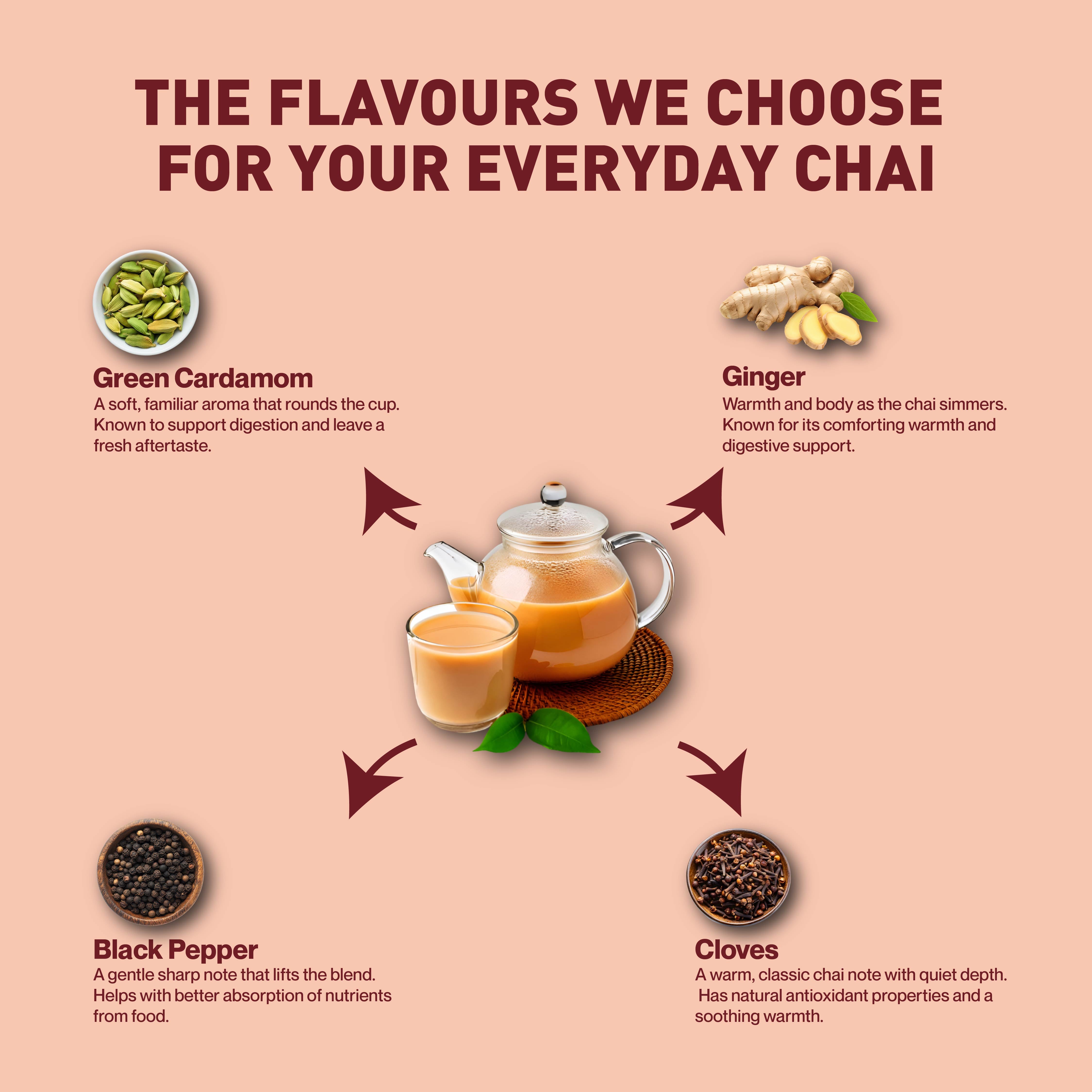 RAJKUMARI CHAI MASALA