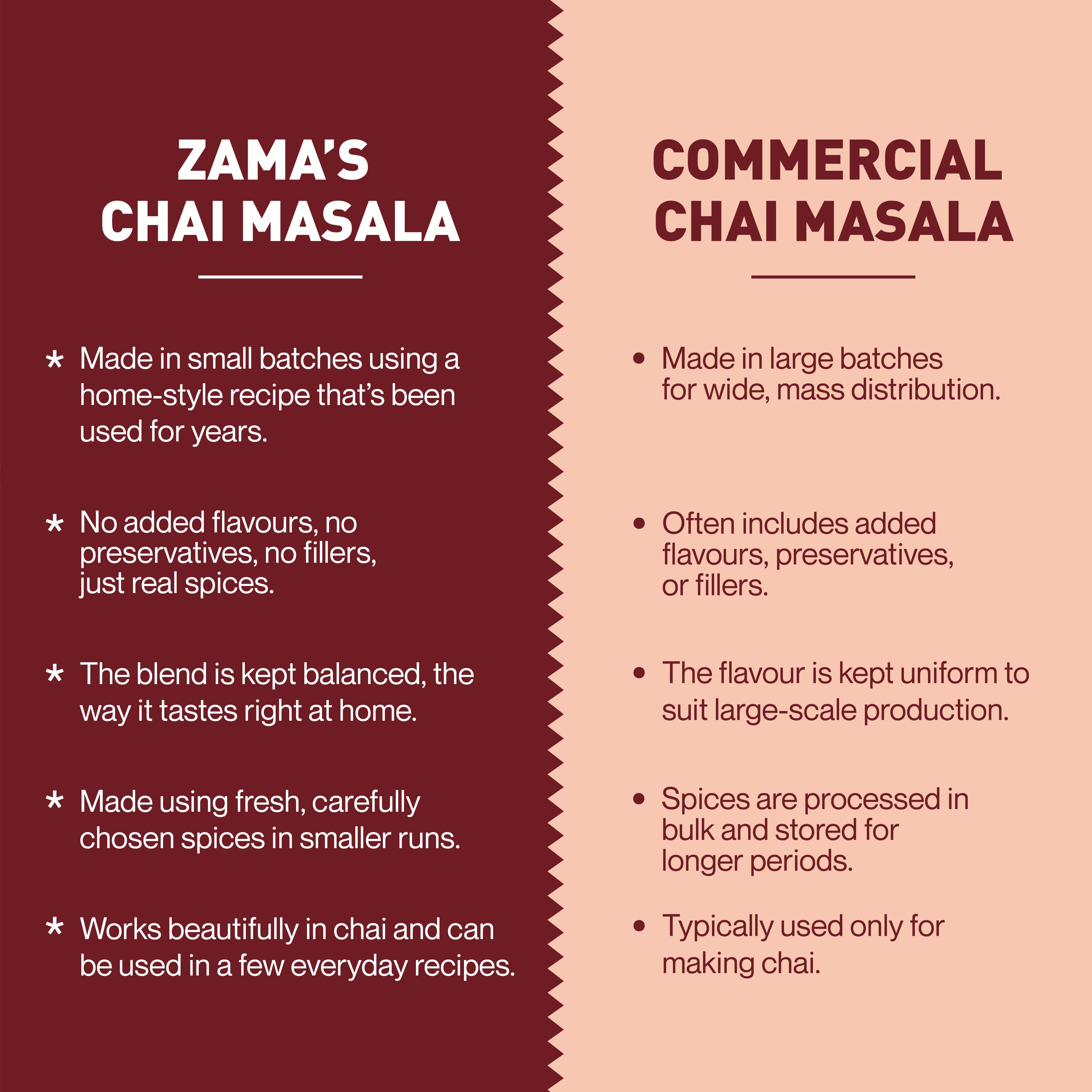 RAJKUMARI CHAI MASALA