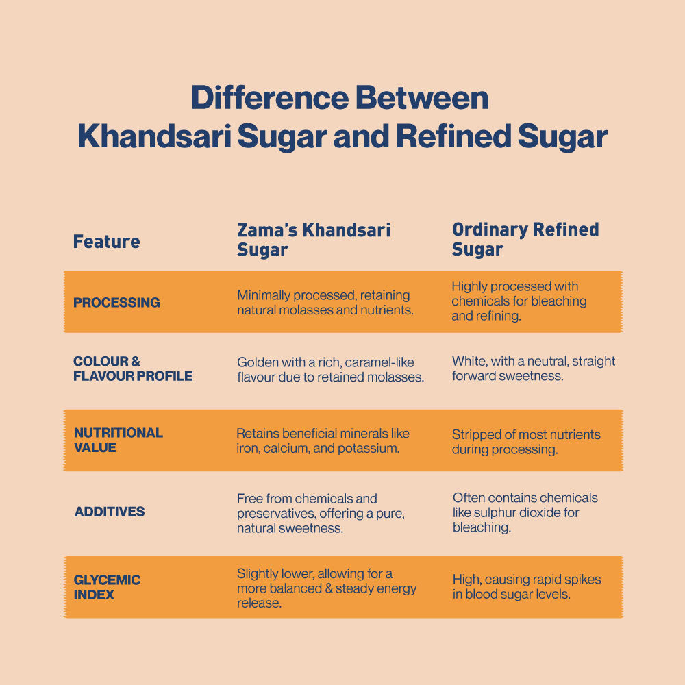 KHANDSARI SUGAR