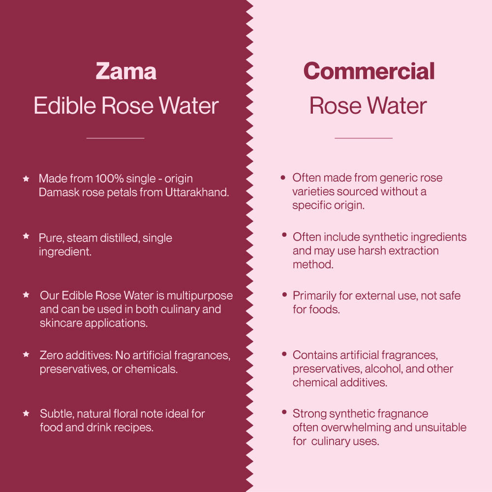 EDIBLE ROSE WATER