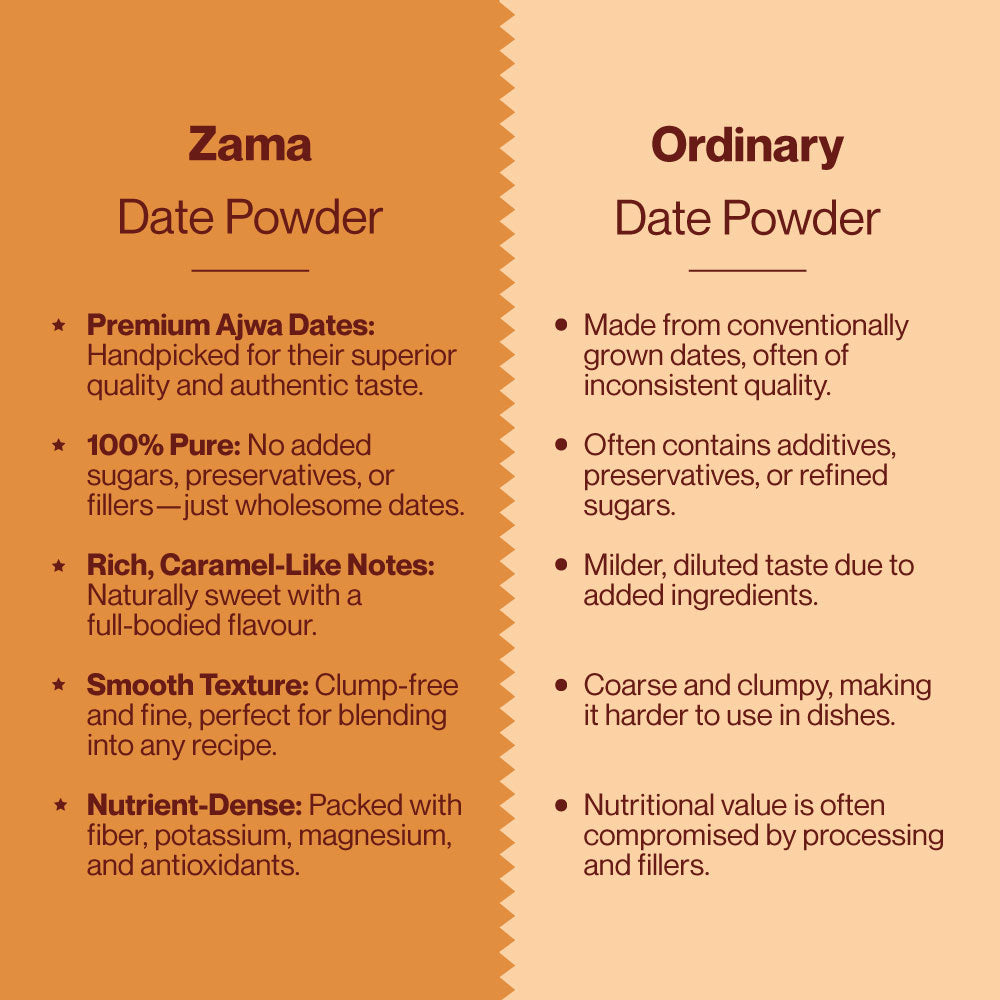 DATE POWDER