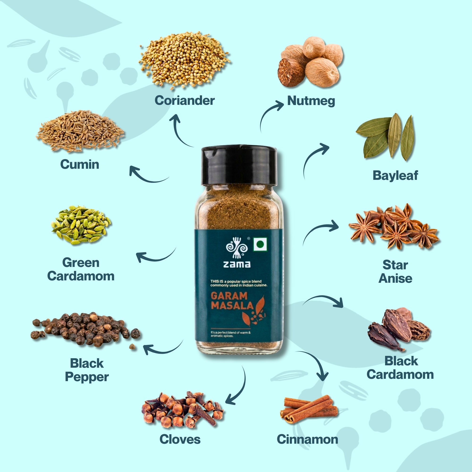 GARAM MASALA