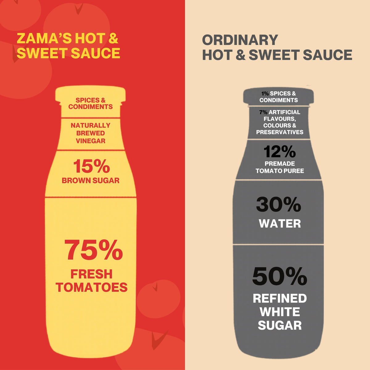 HOT & SWEET SAUCE
