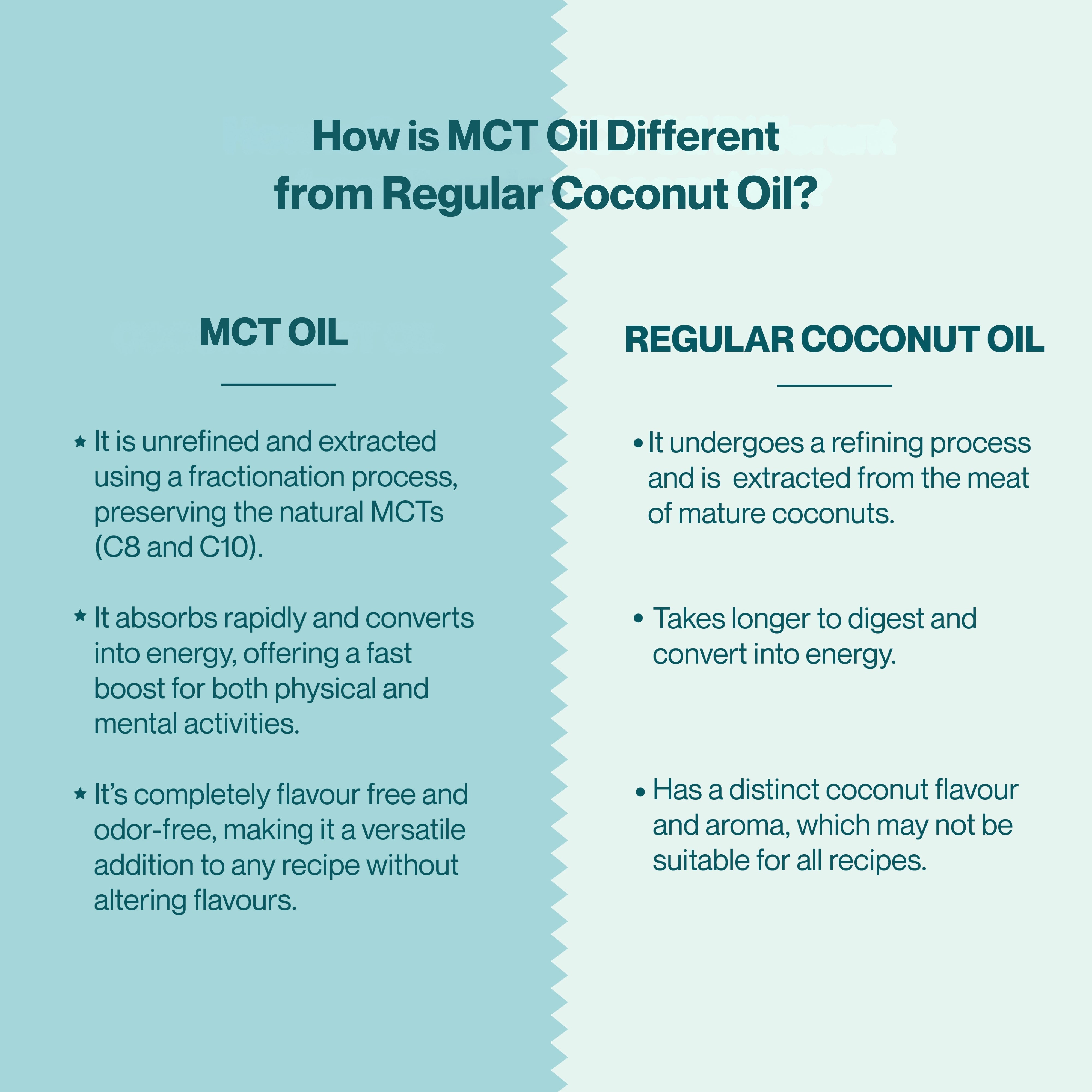 MCT OIL