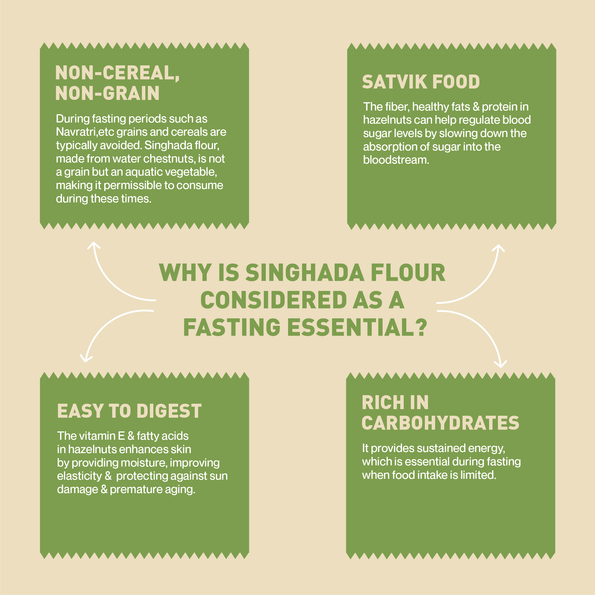 SINGHADA FLOUR