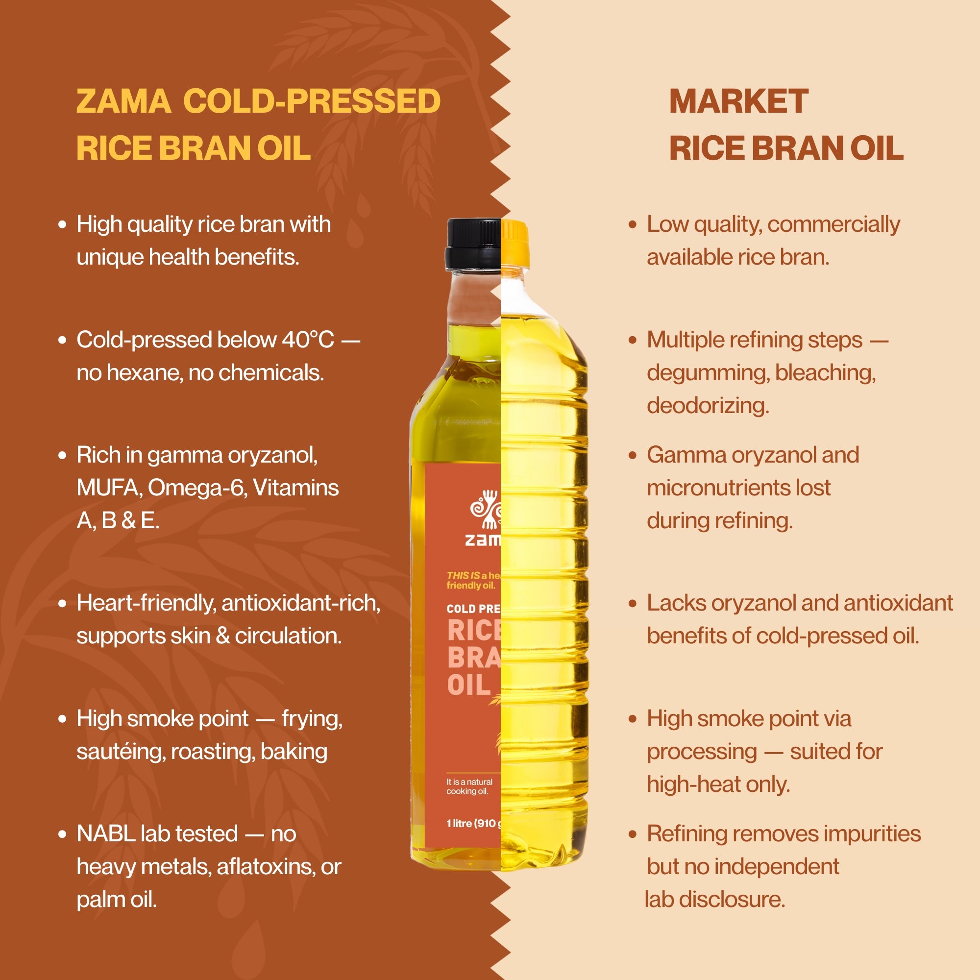 COLD PRESSED RICE BRAN OIL