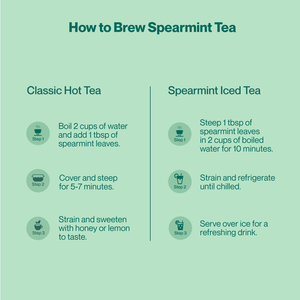 SPEARMINT TEA