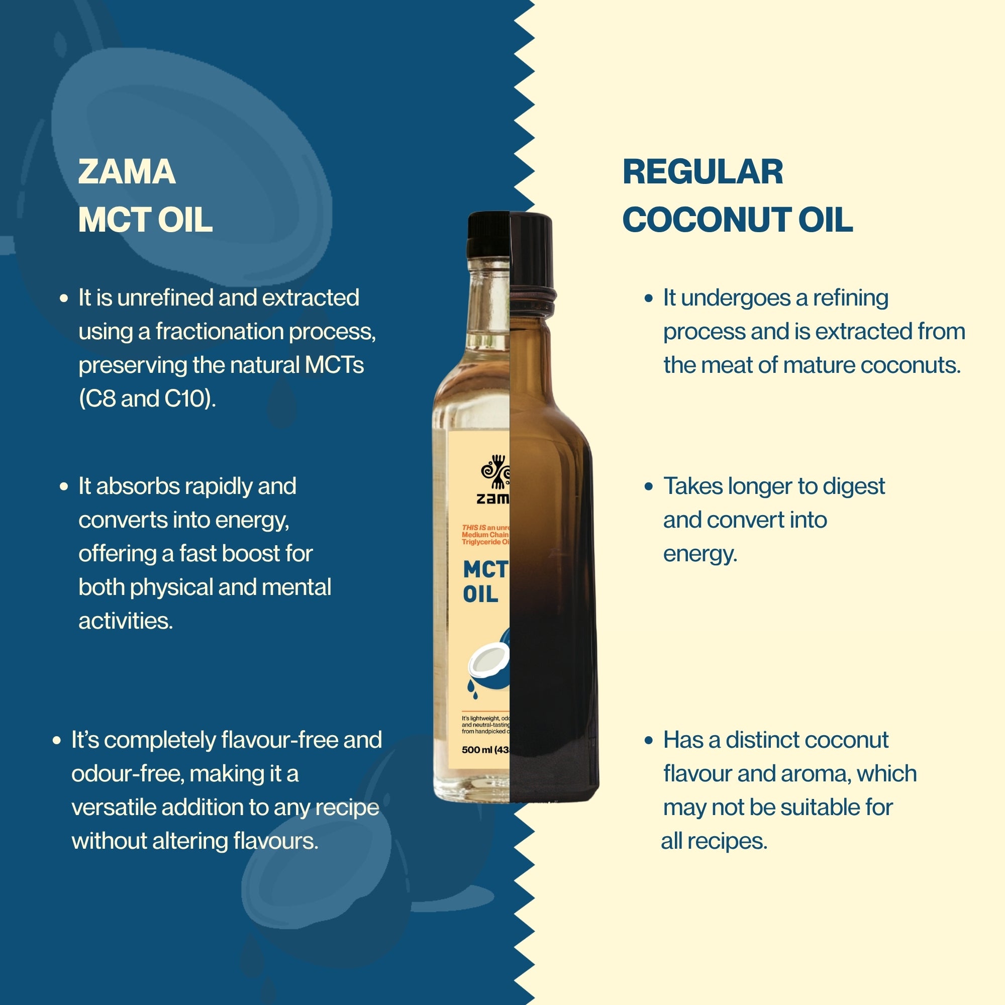 MCT Oil