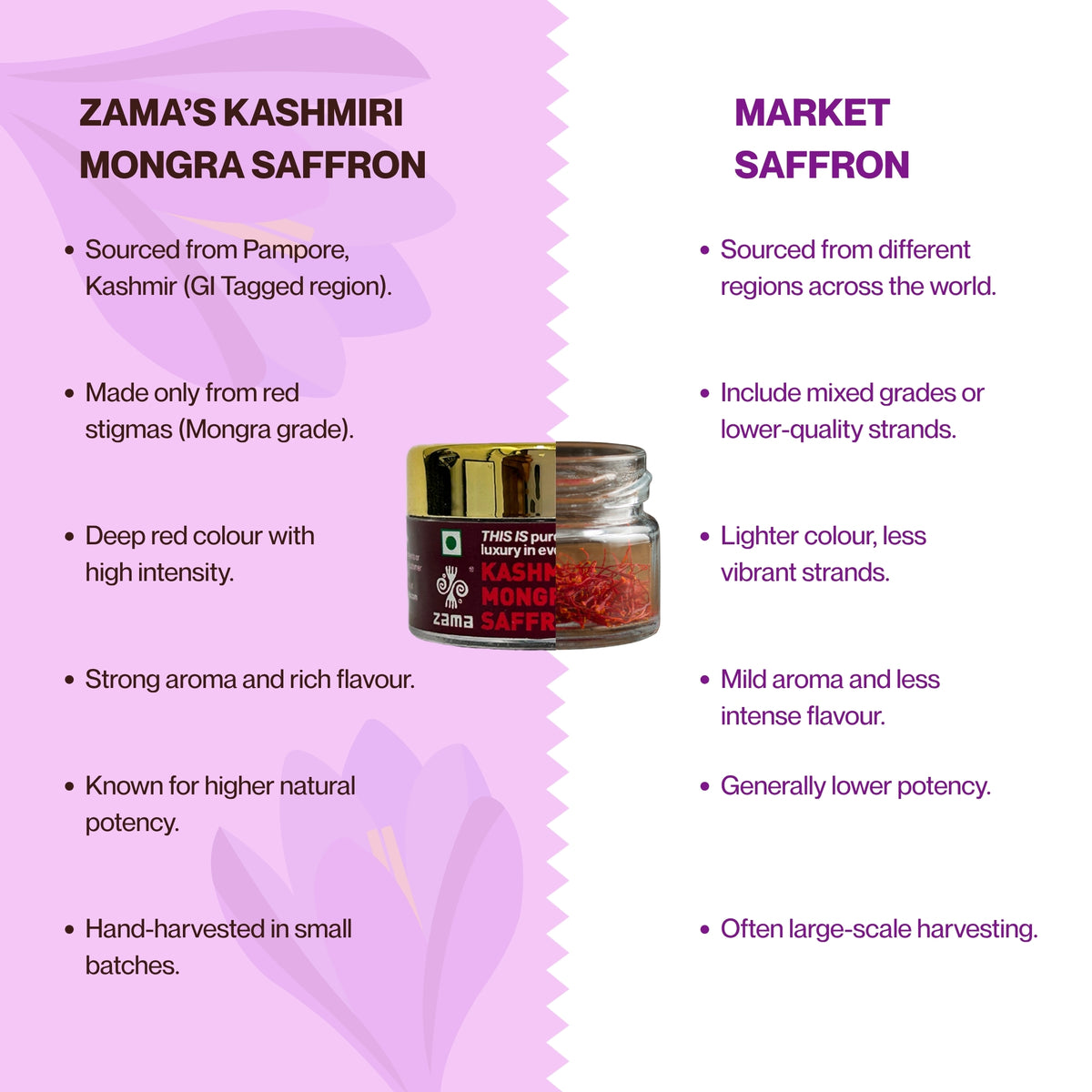 KASHMIRI MONGRA SAFFRON
