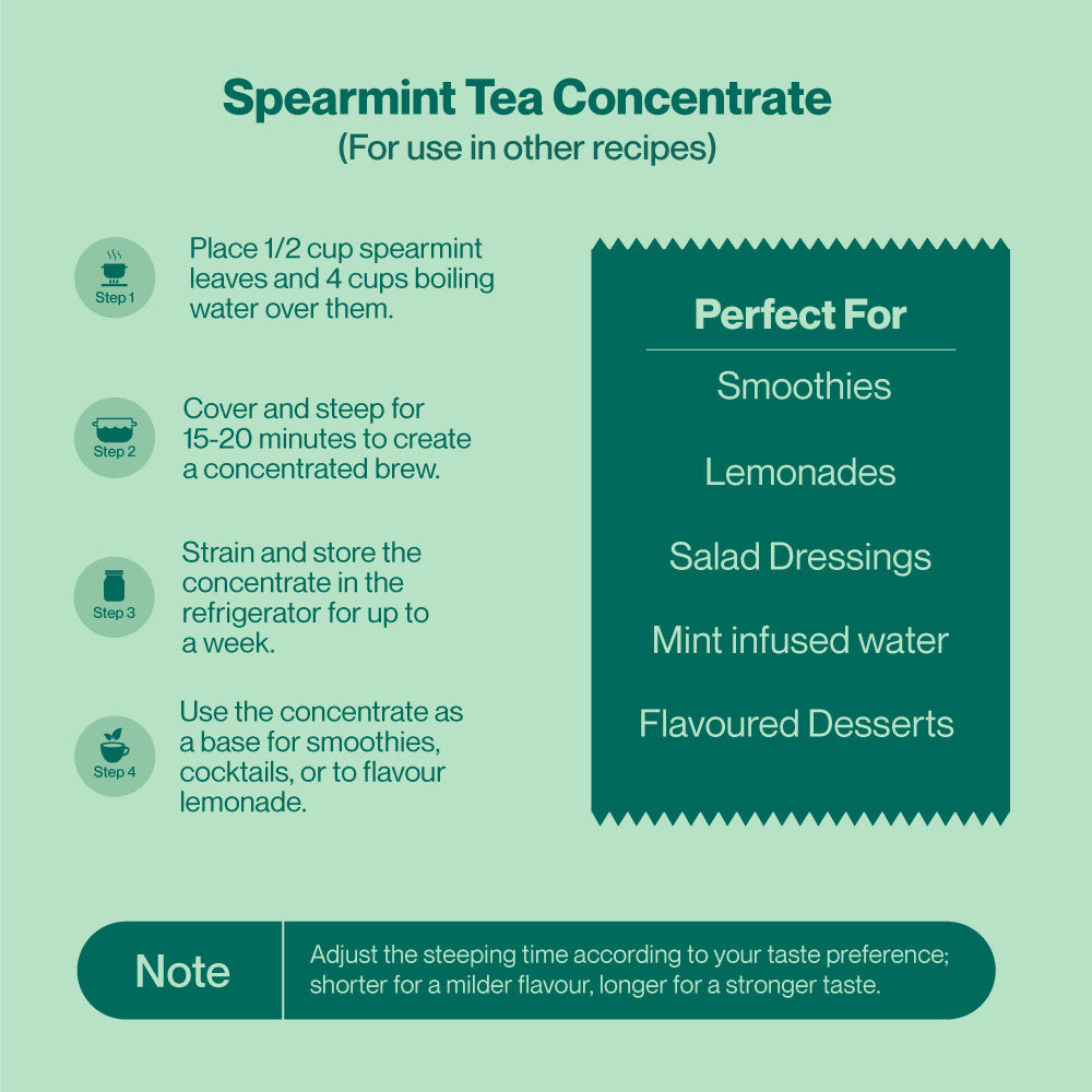 SPEARMINT TEA