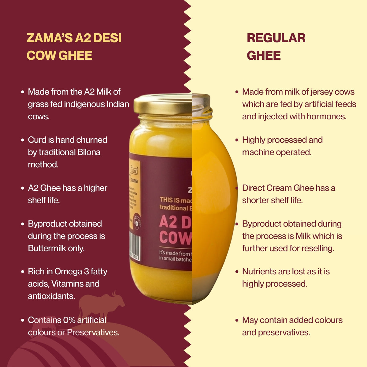 A2 DESI COW GHEE (BILONA METHOD)