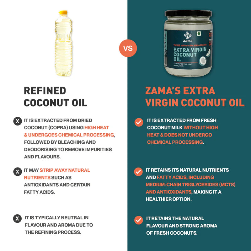 EVERYDAY OIL COMBO –  1L RICE BRAN OIL & 400ML COCONUT OIL