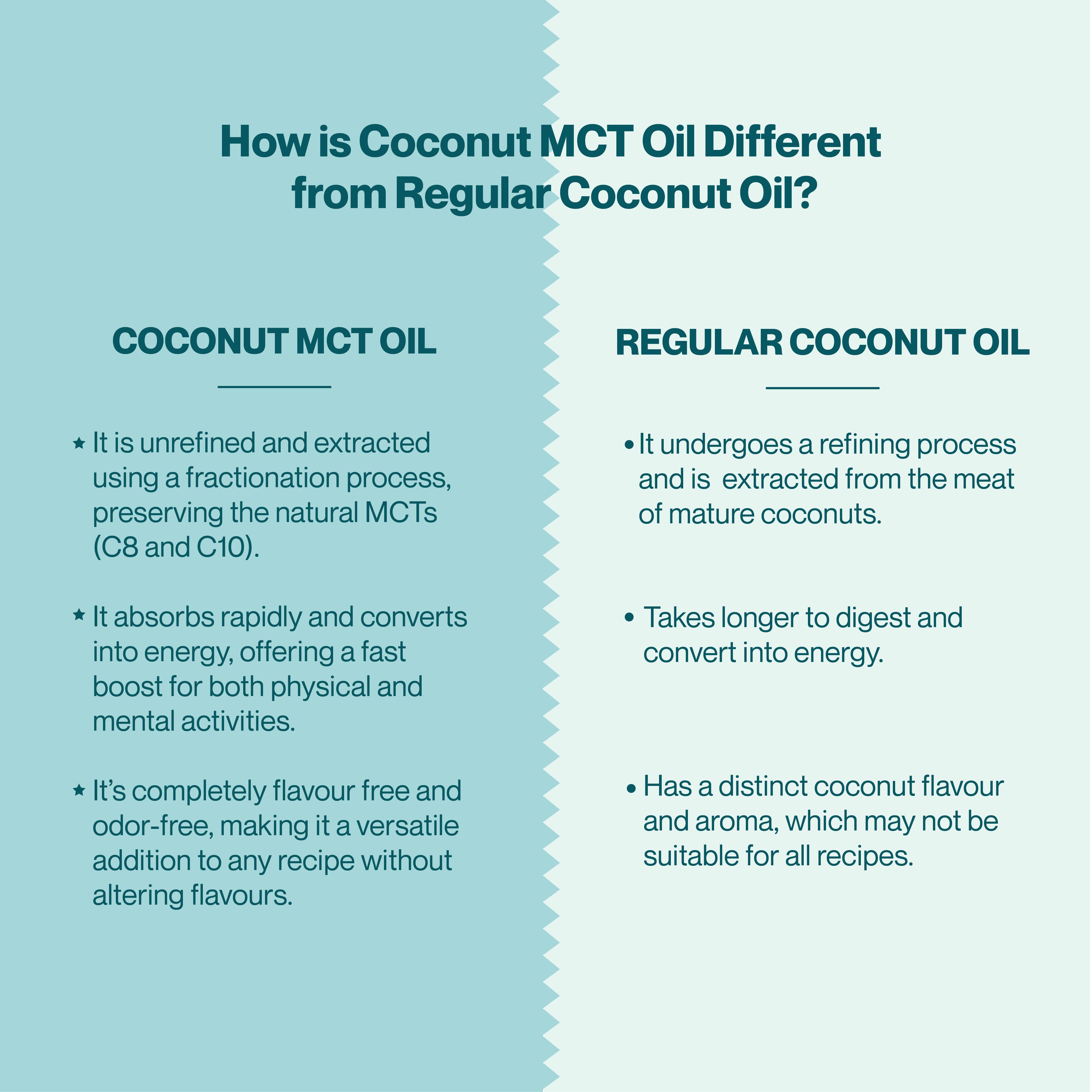 COCONUT MCT OIL