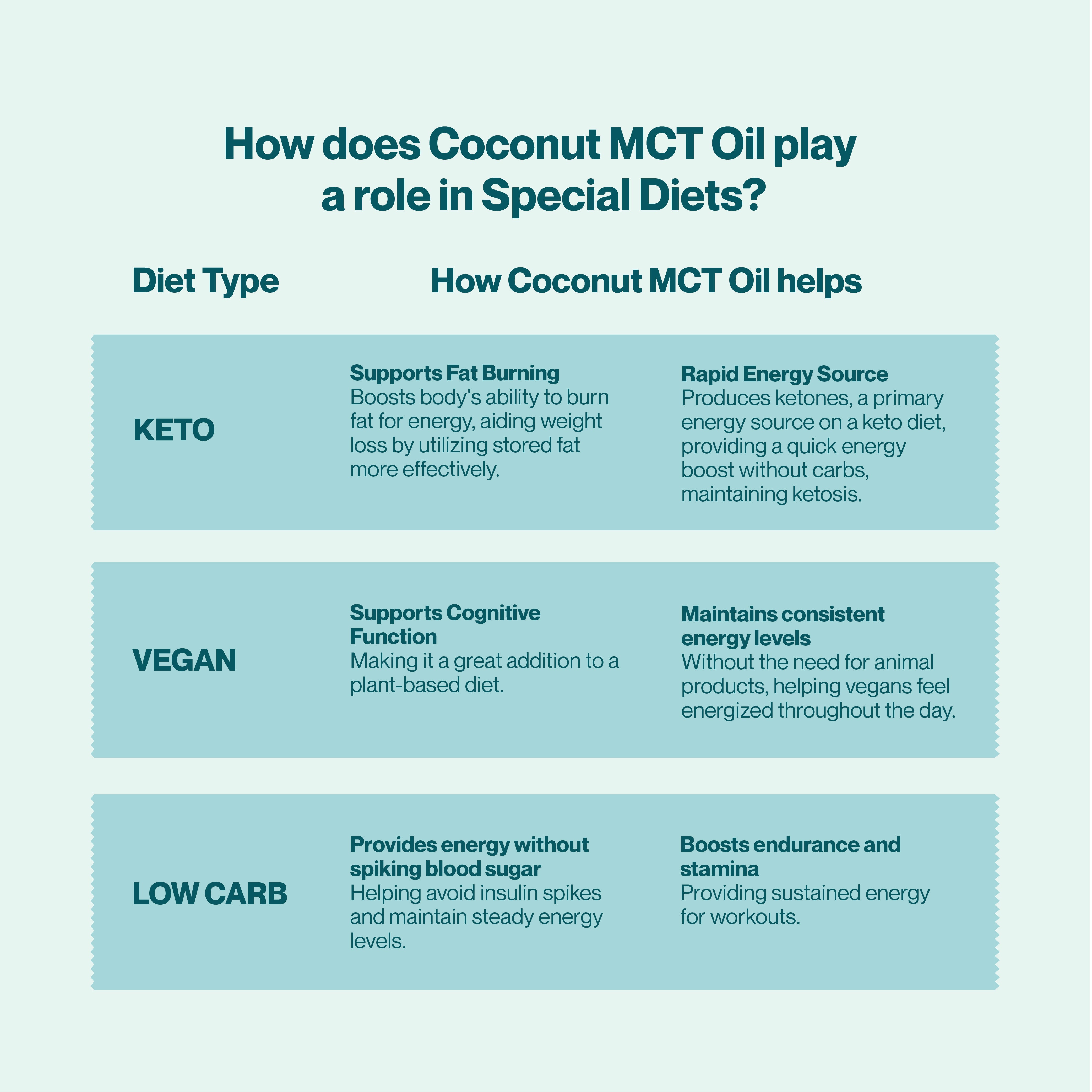 COCONUT MCT OIL