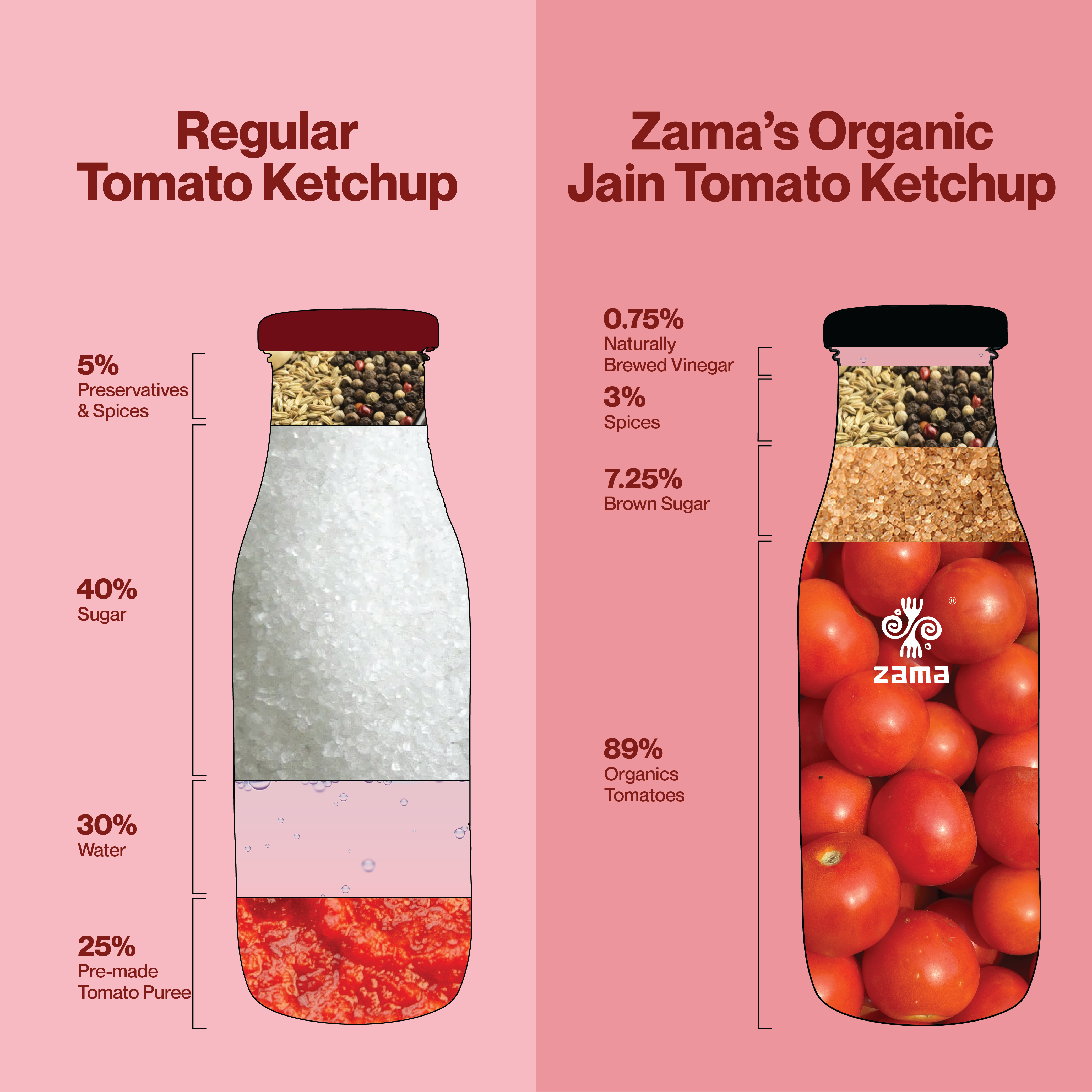 ORGANIC TOMATO KETCHUP (JAIN)