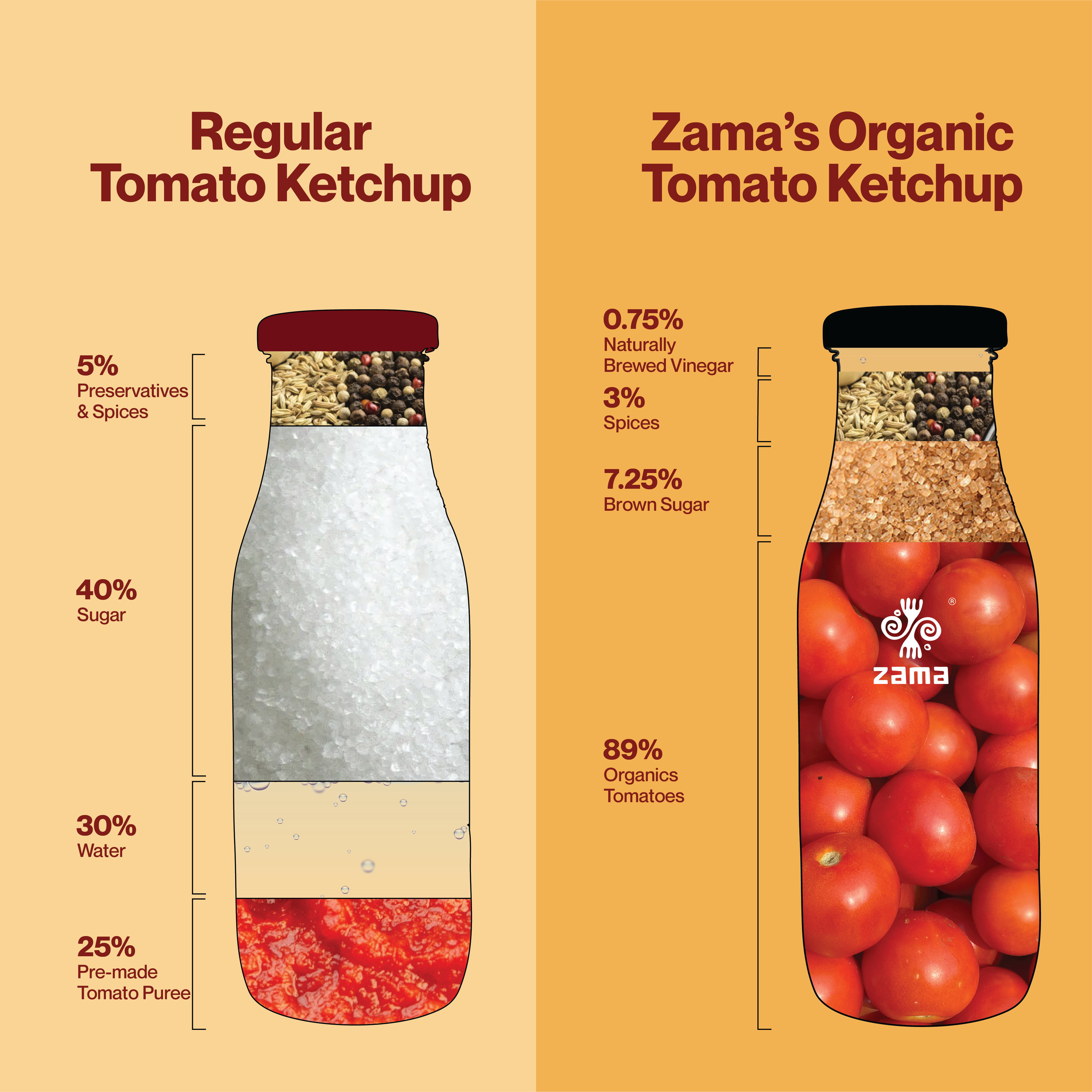 ORGANIC TOMATO KETCHUP