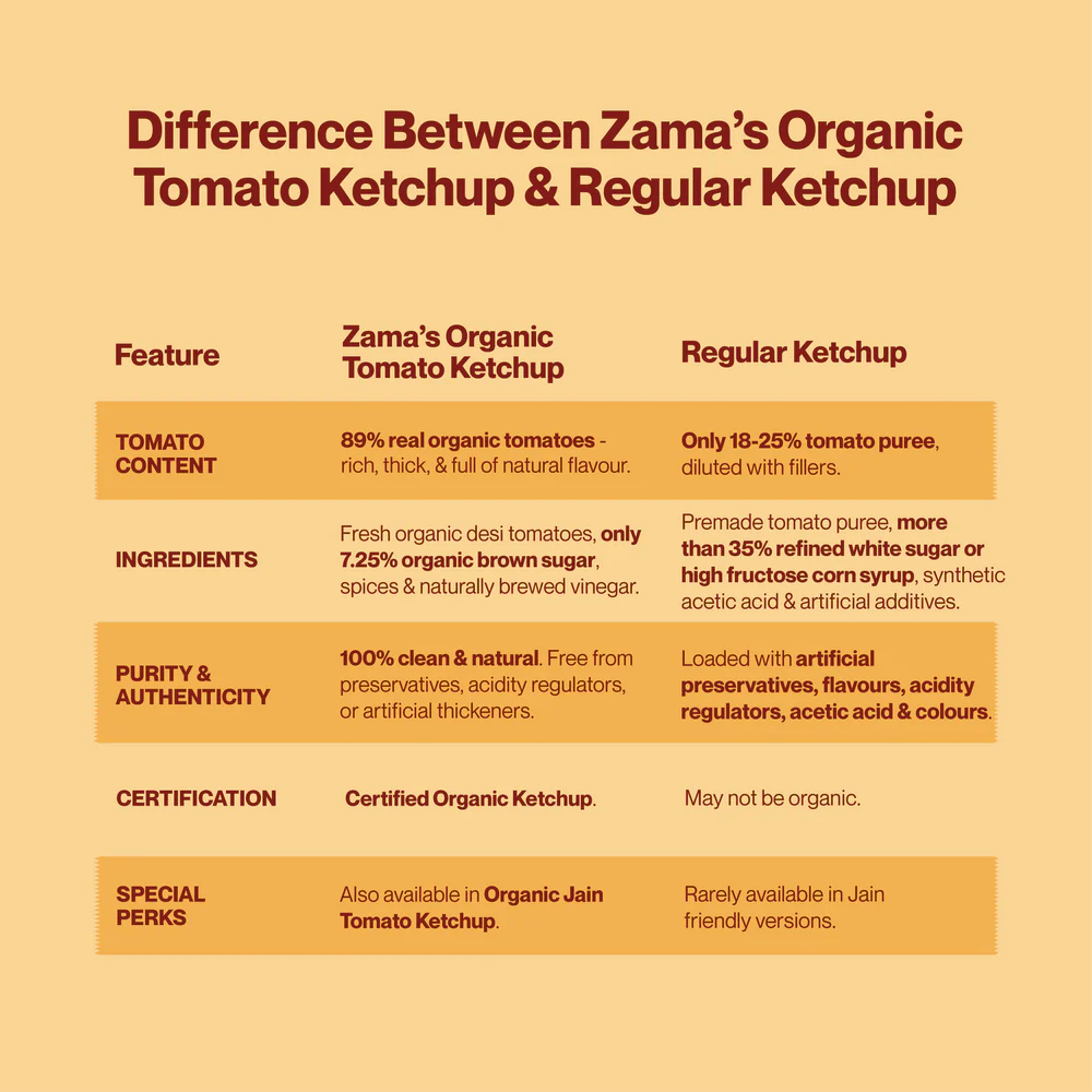 TOMATO KETCHUP AND COLD PRESSED RICE BRAN OIL COMBO PACK