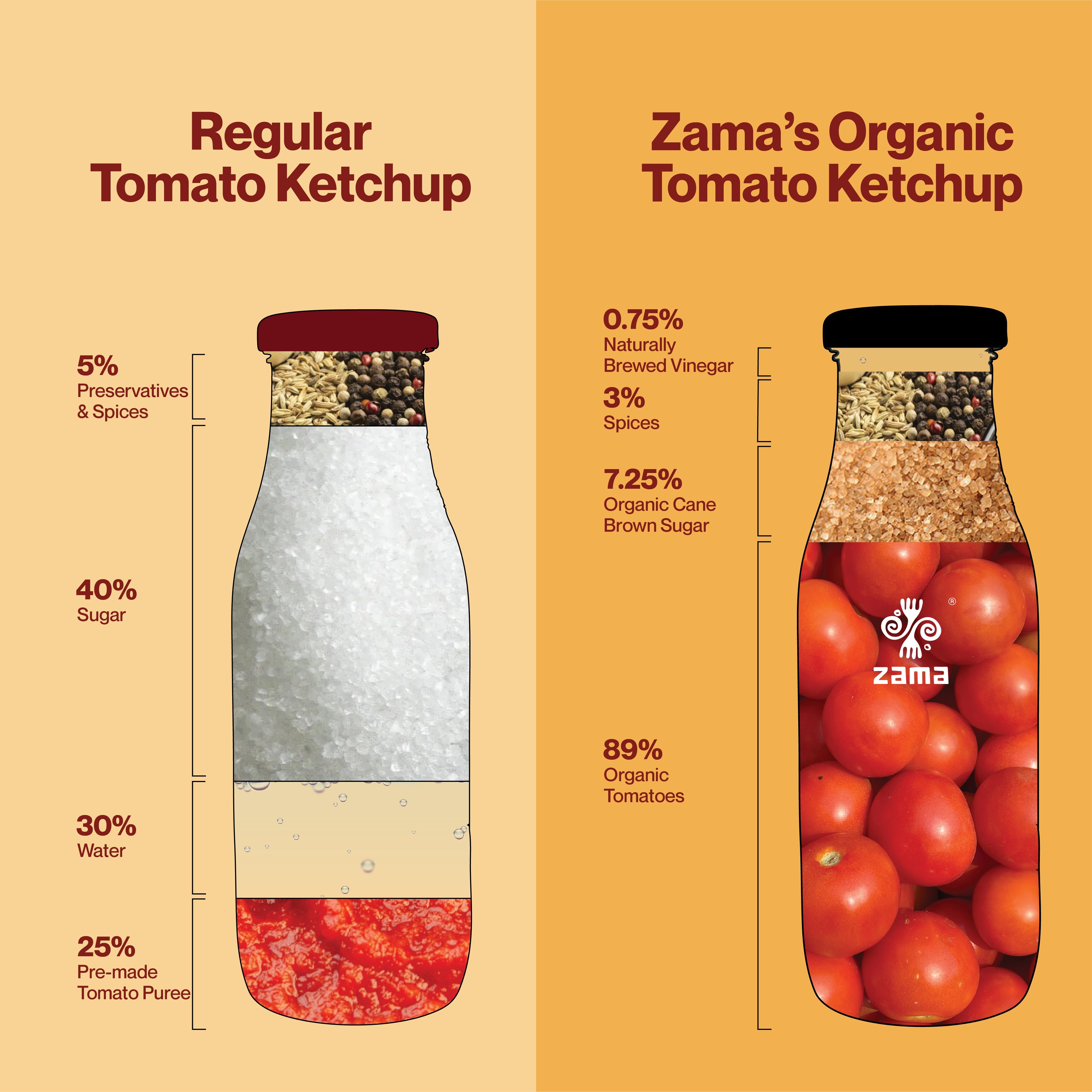 ORGANIC TOMATO KETCHUP