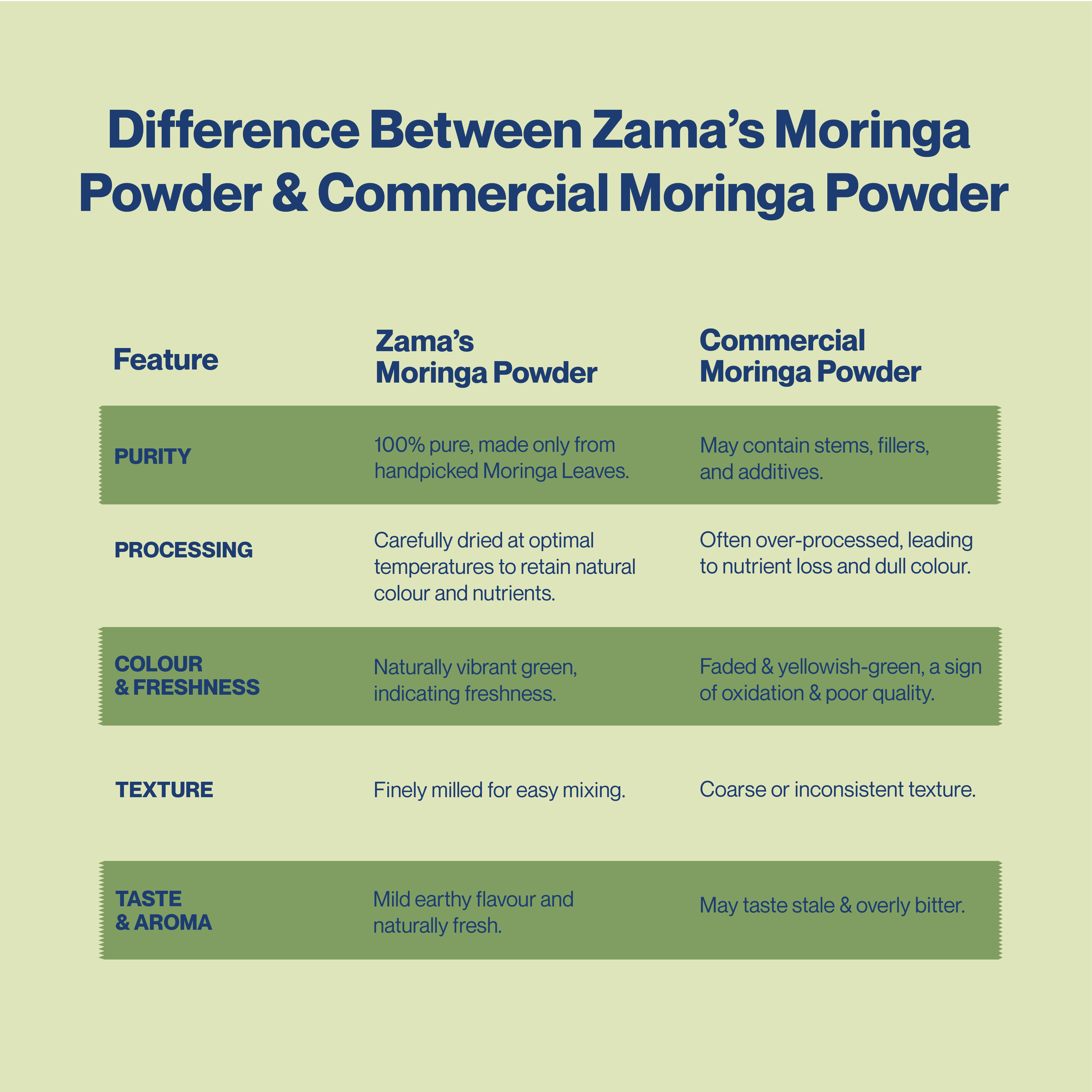 ORGANIC MORINGA POWDER