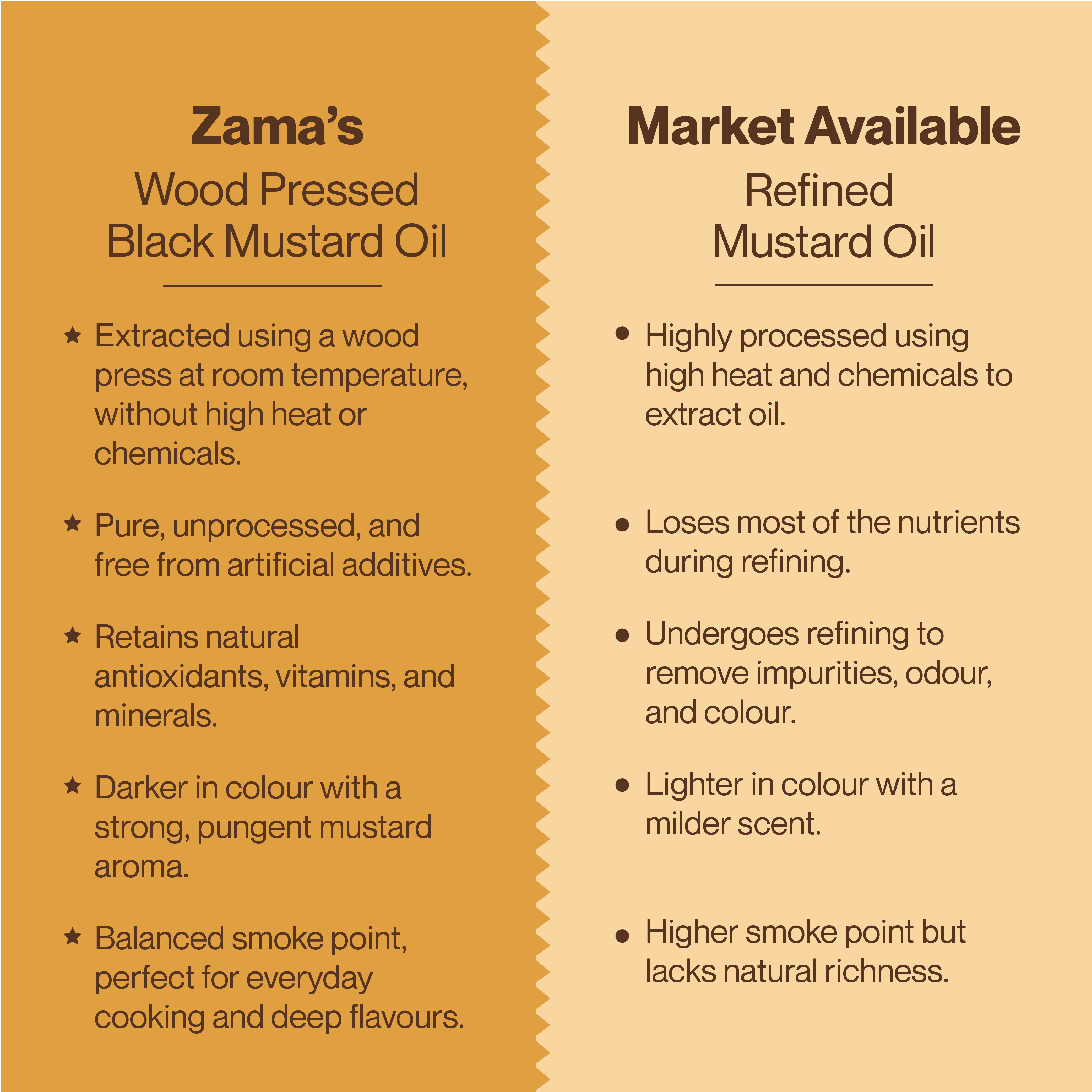 WOOD PRESSED BLACK MUSTARD OIL