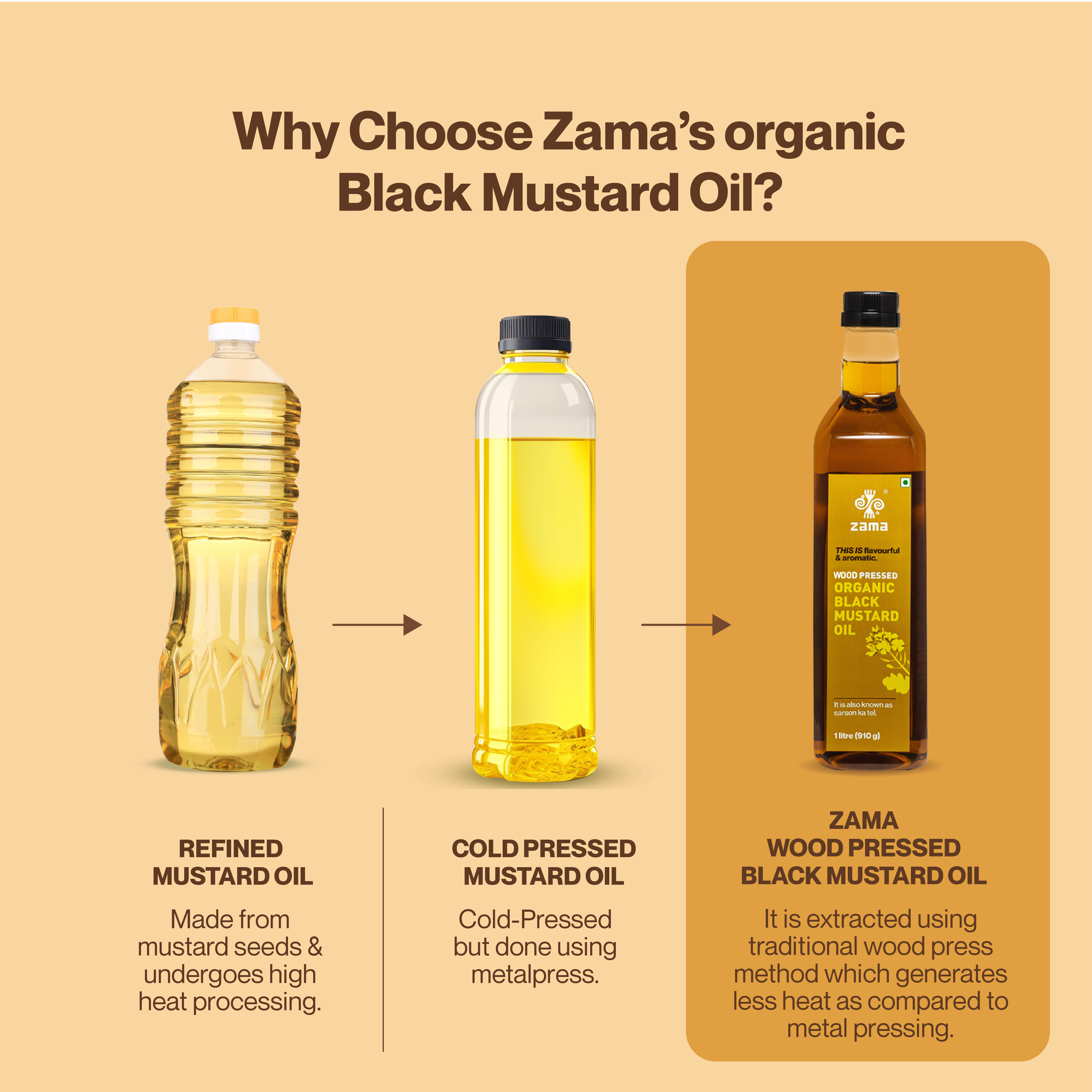 WOOD PRESSED ORGANIC BLACK MUSTARD OIL