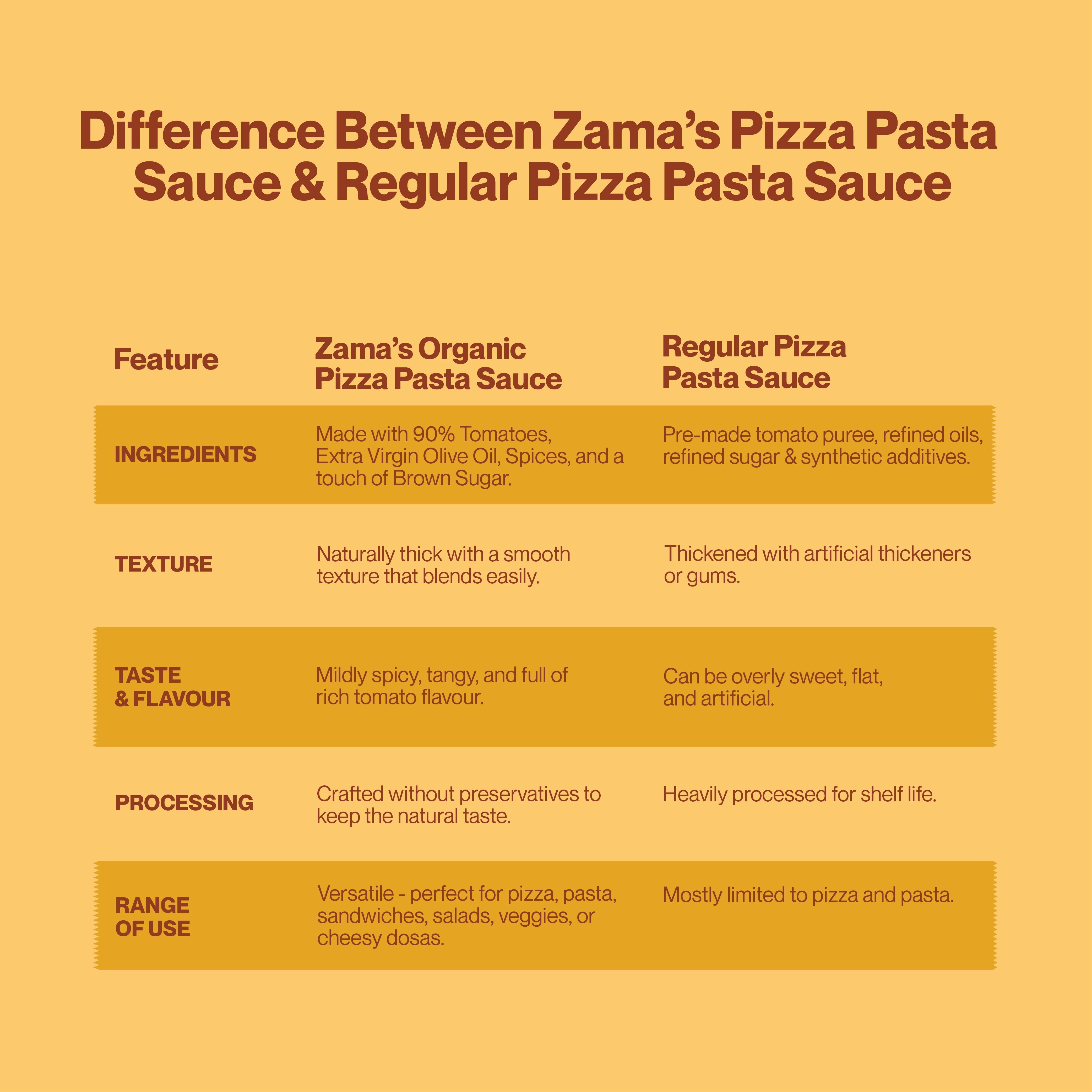 Pizza Pasta Sauce