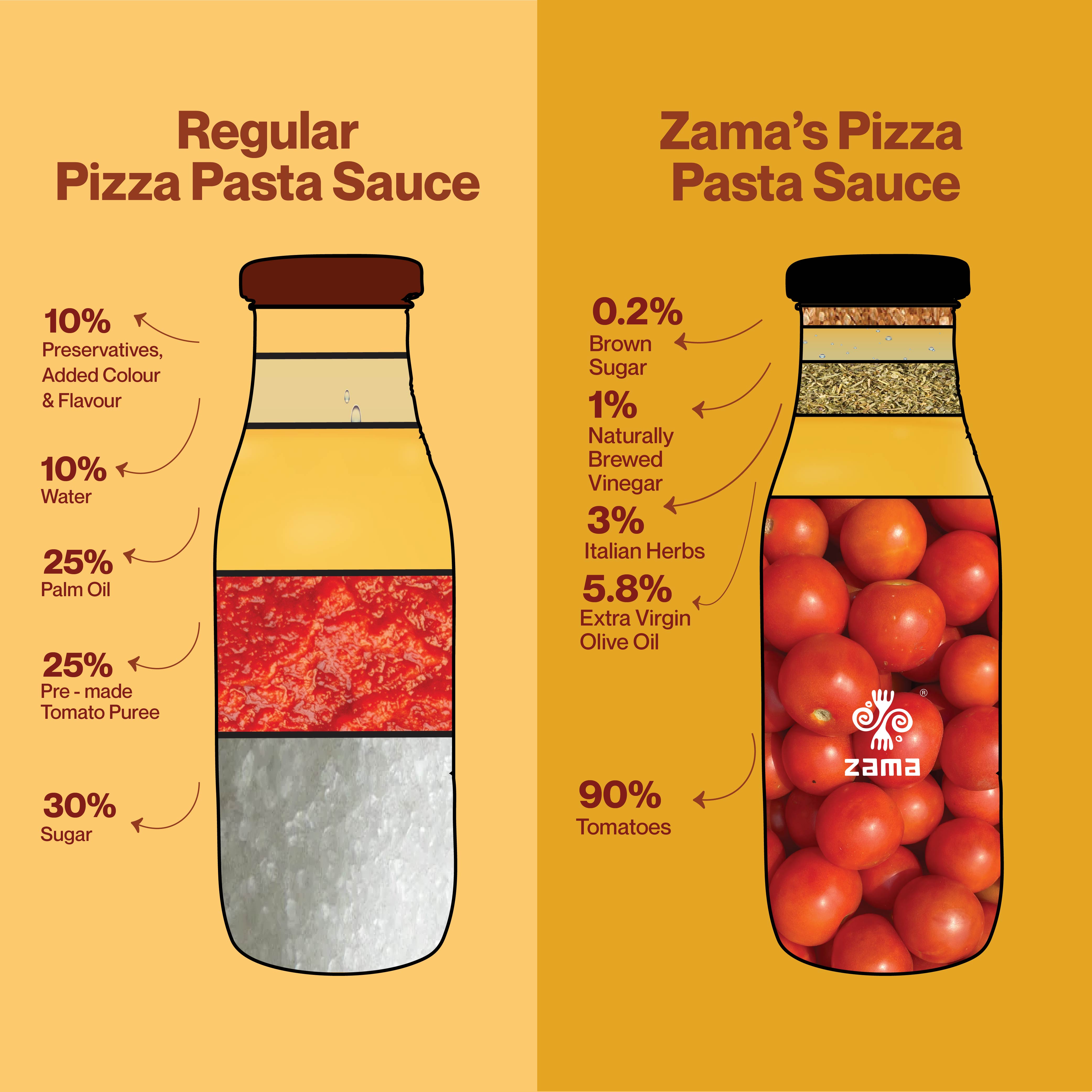 Pizza Pasta Sauce