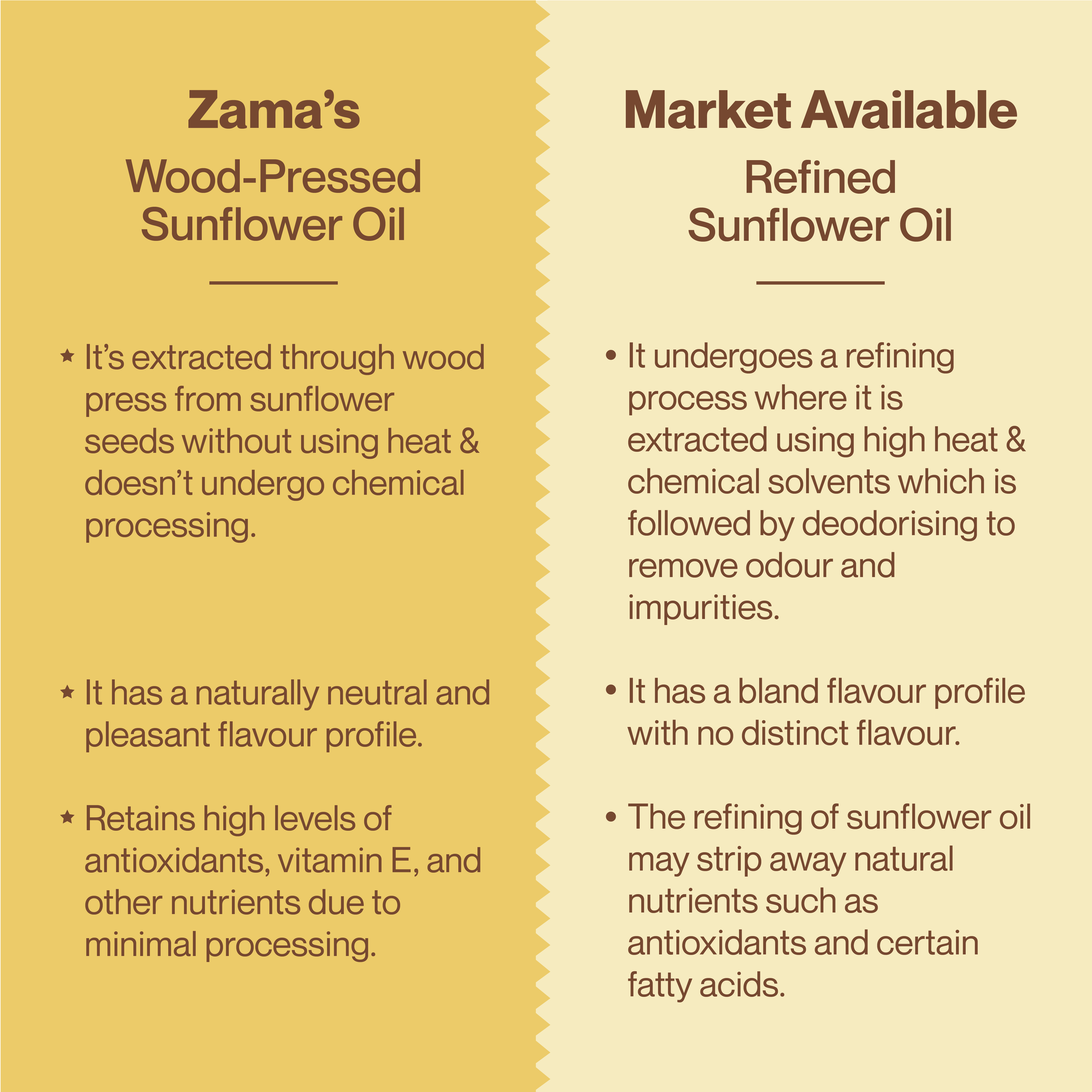 WOOD PRESSED SUNFLOWER OIL