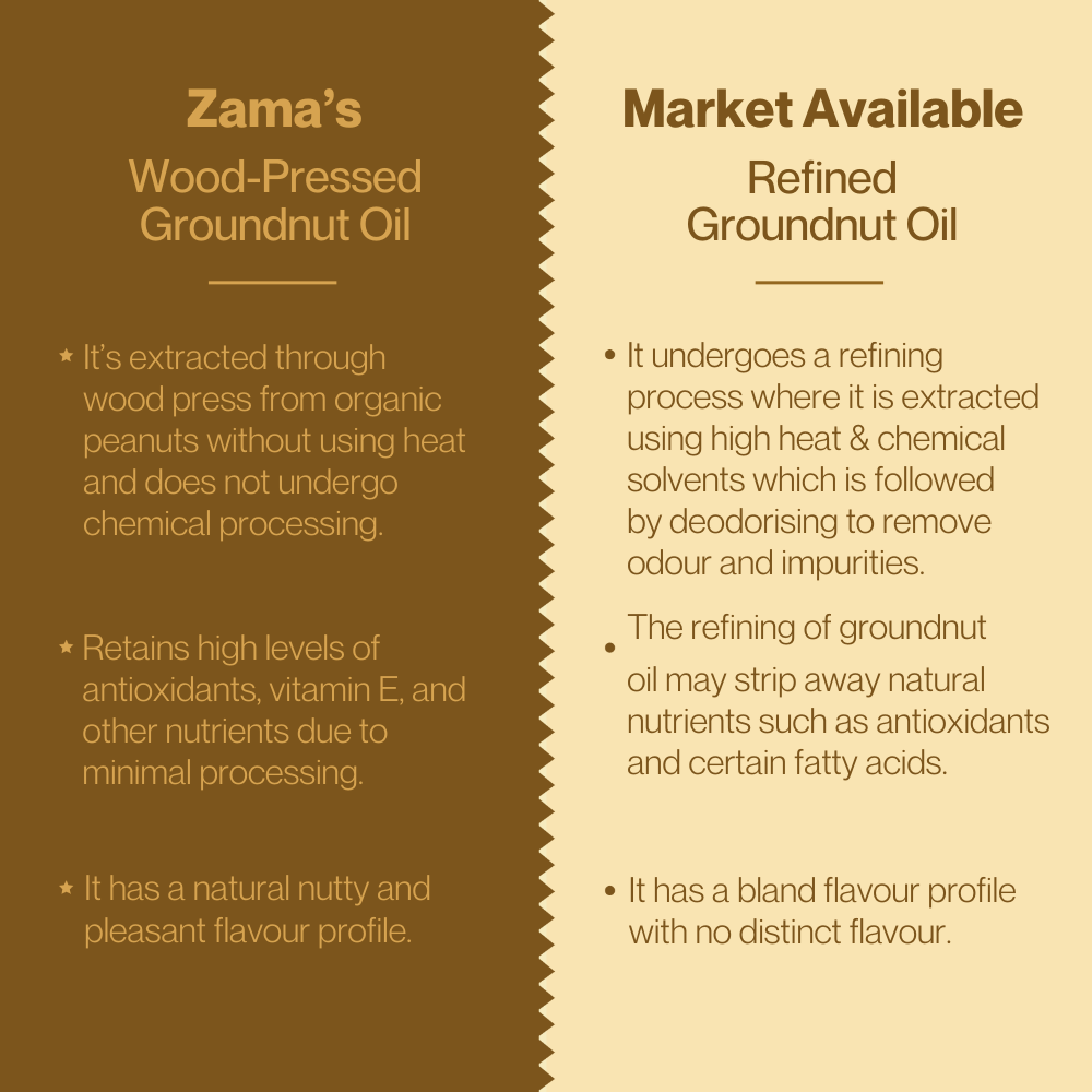 WOOD PRESSED GROUNDNUT OIL