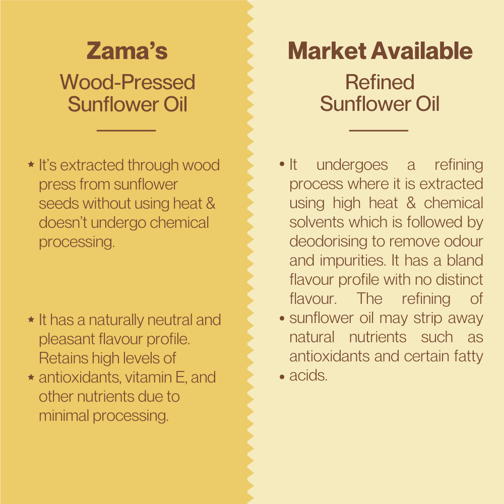 WOOD PRESSED SUNFLOWER OIL